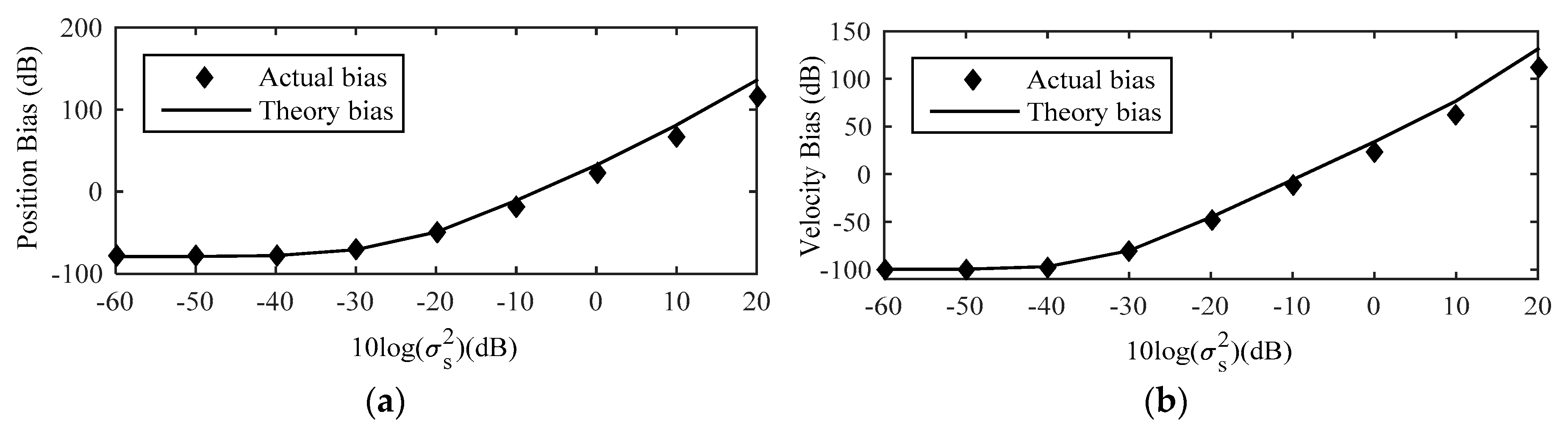 Sensors 18 03747 g010 550