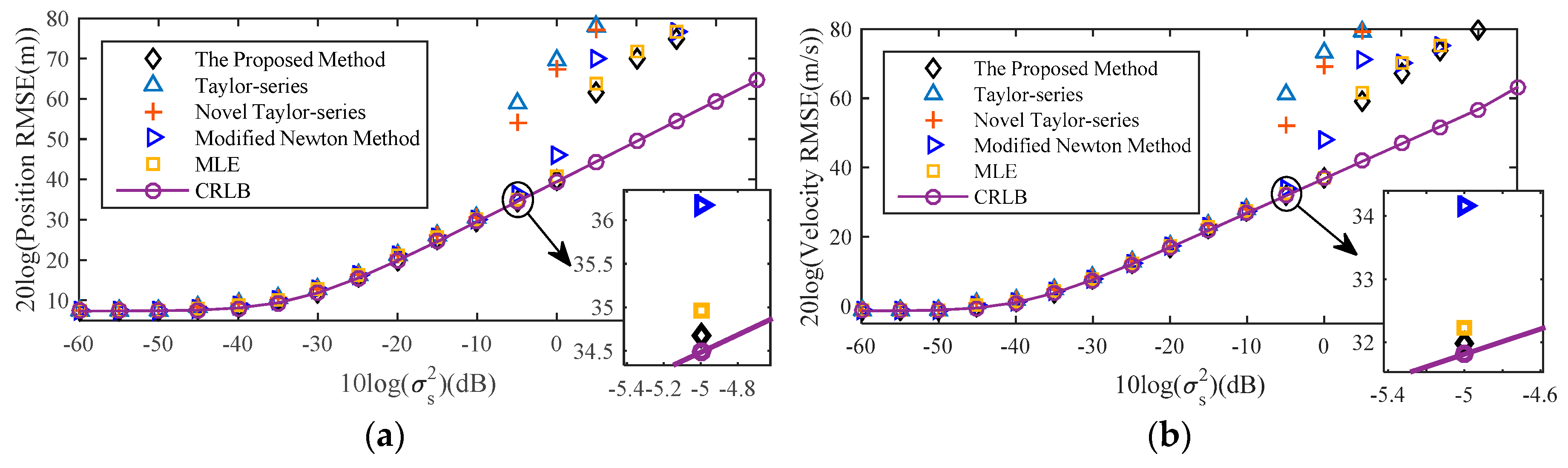 Sensors 18 03747 g011 550