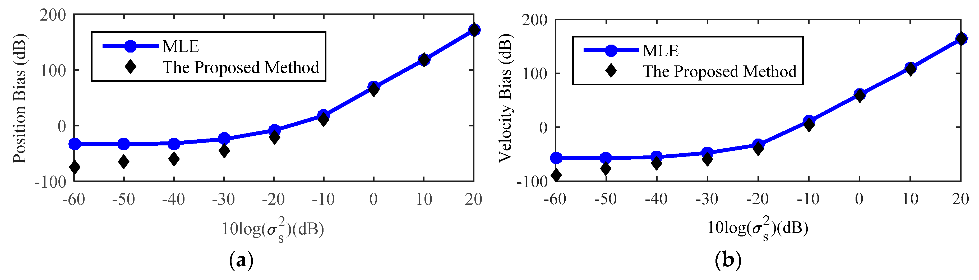 Sensors 18 03747 g012 550