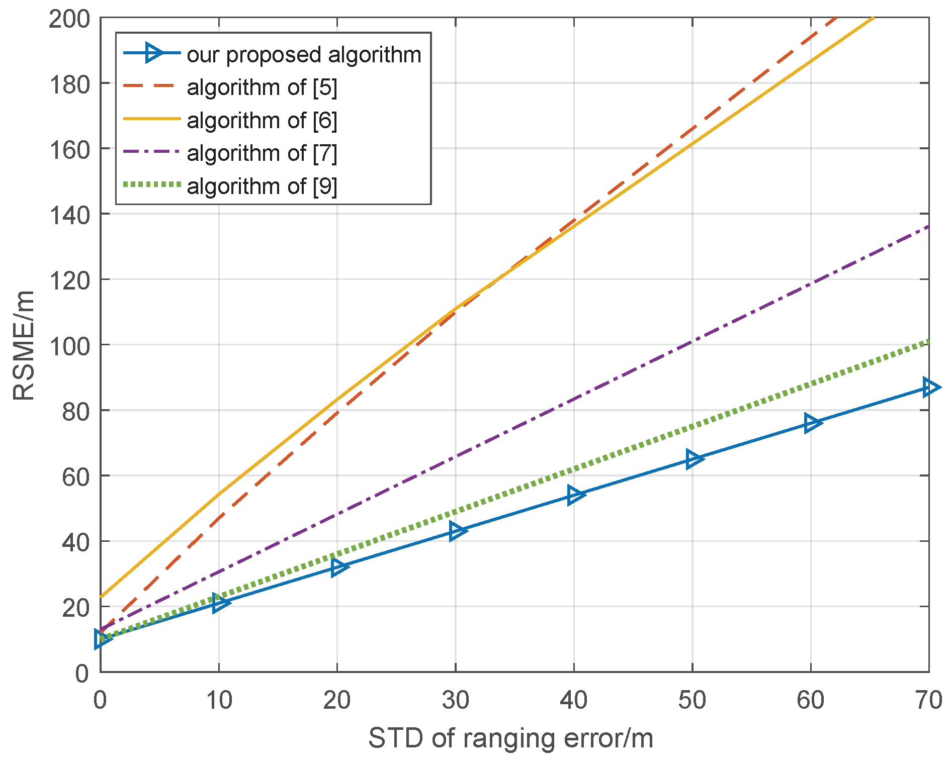 Sensors 18 03748 g003 550