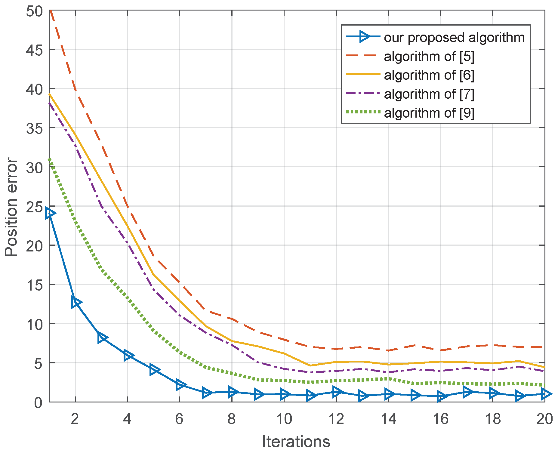 Sensors 18 03748 g006 550