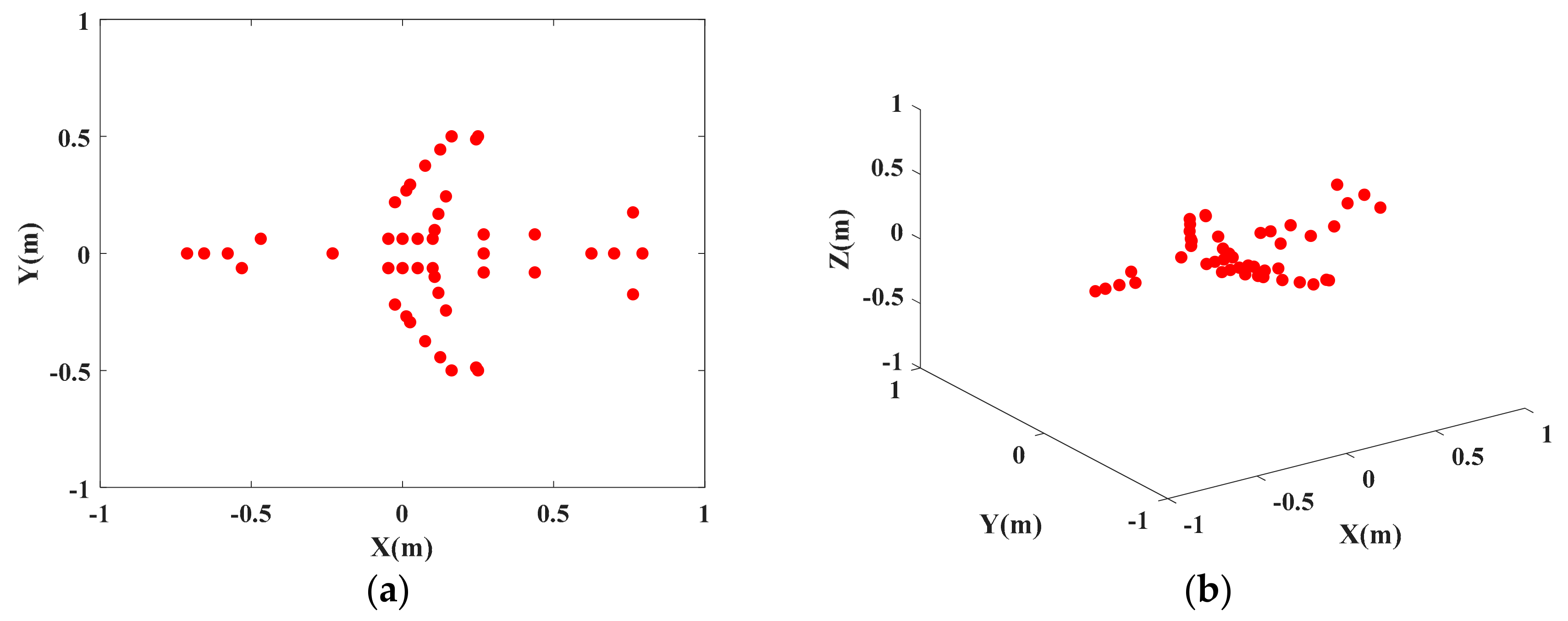 Sensors 18 03750 g003