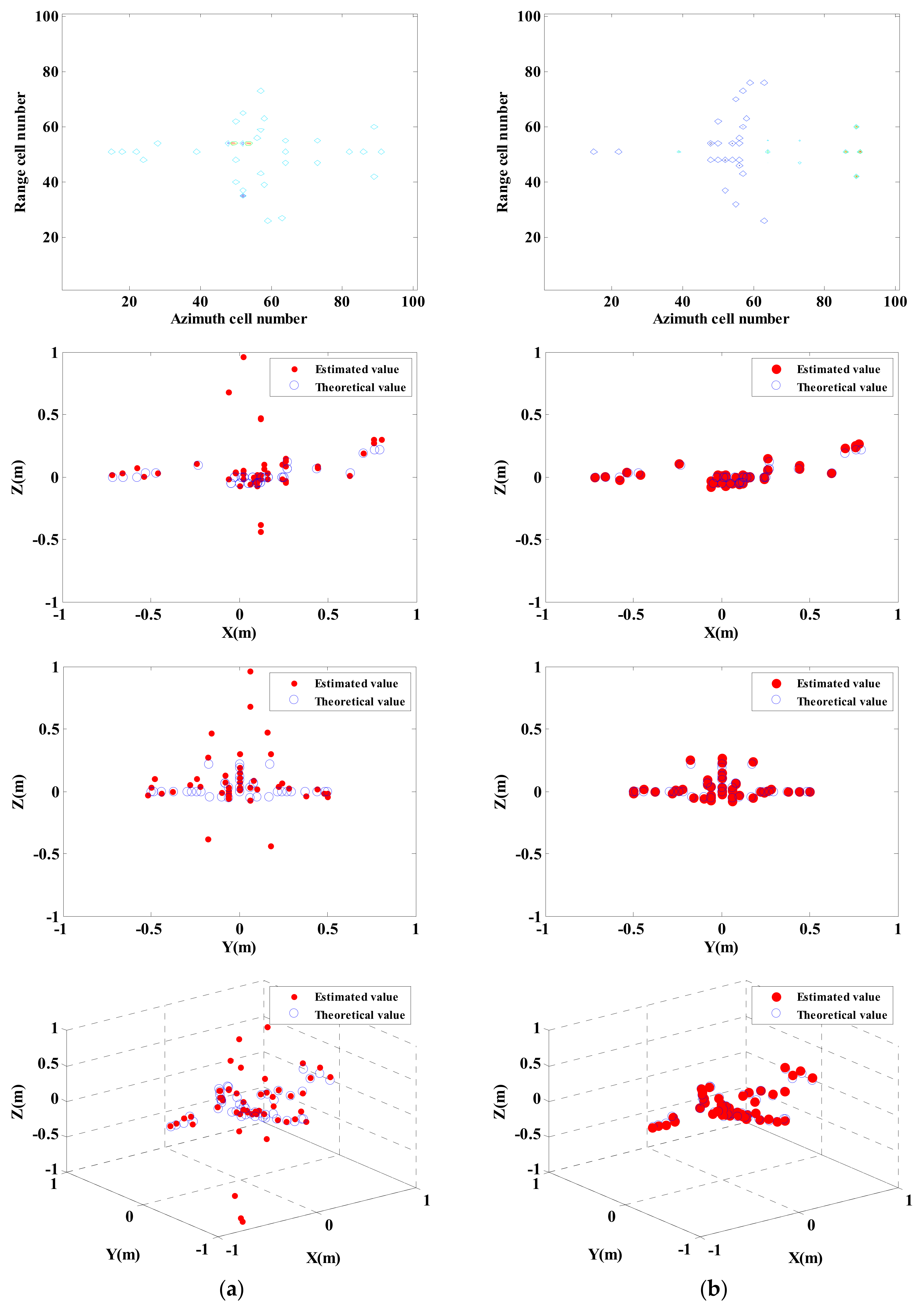 Sensors 18 03750 g006
