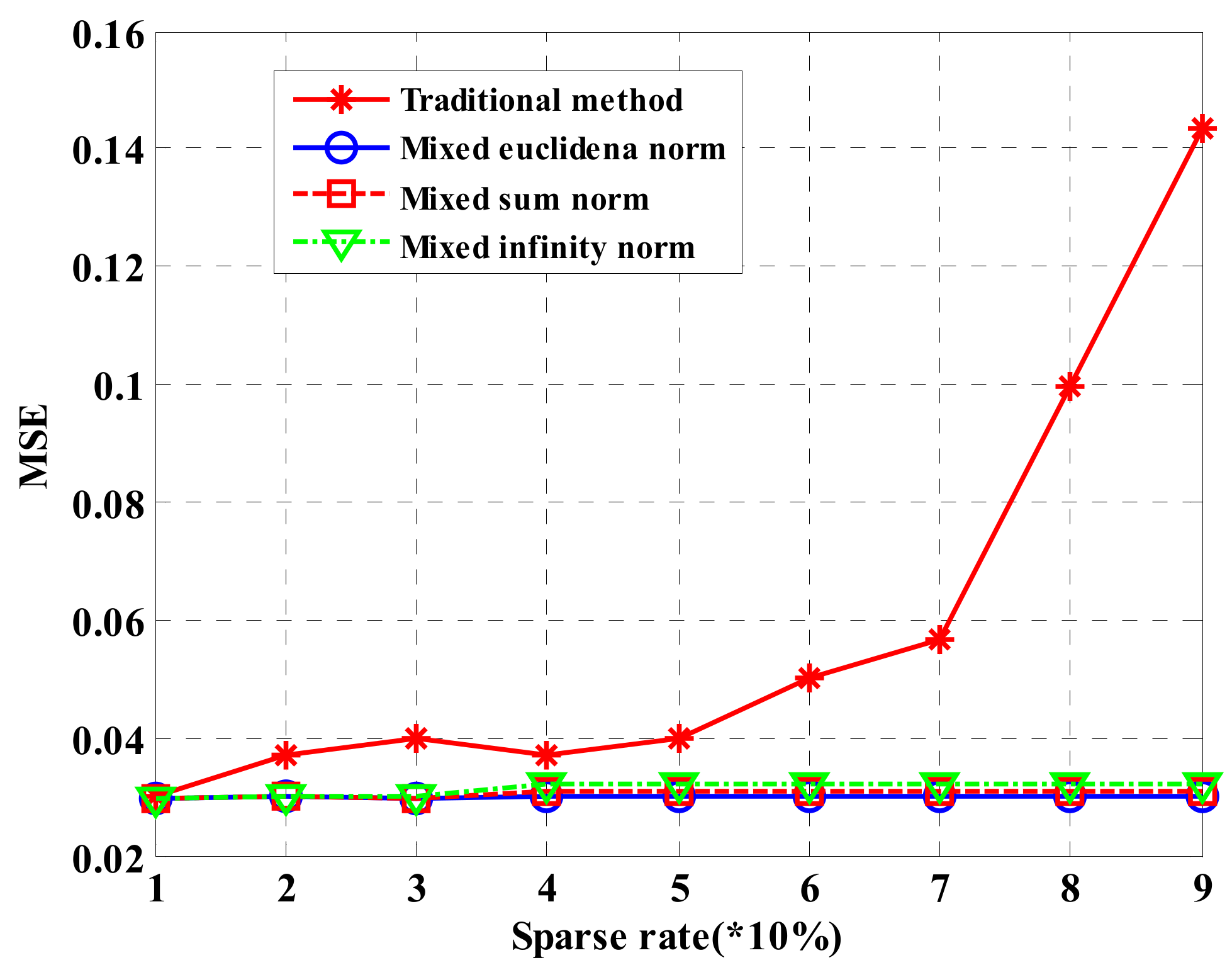 Sensors 18 03750 g009