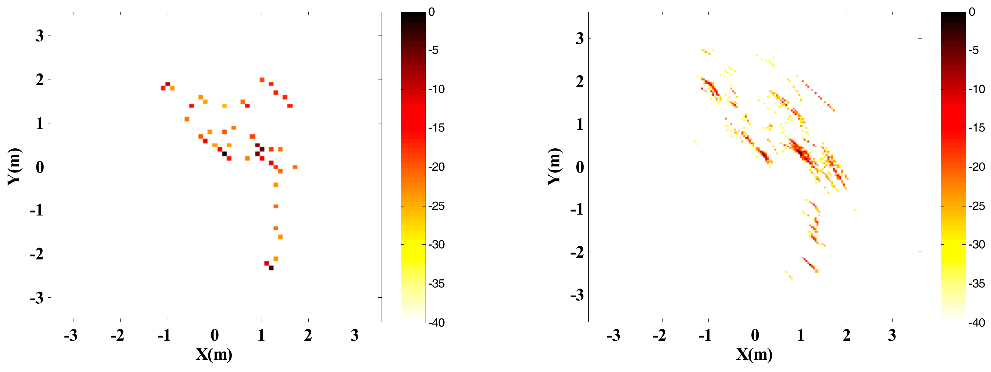 Sensors 18 03750 g011a