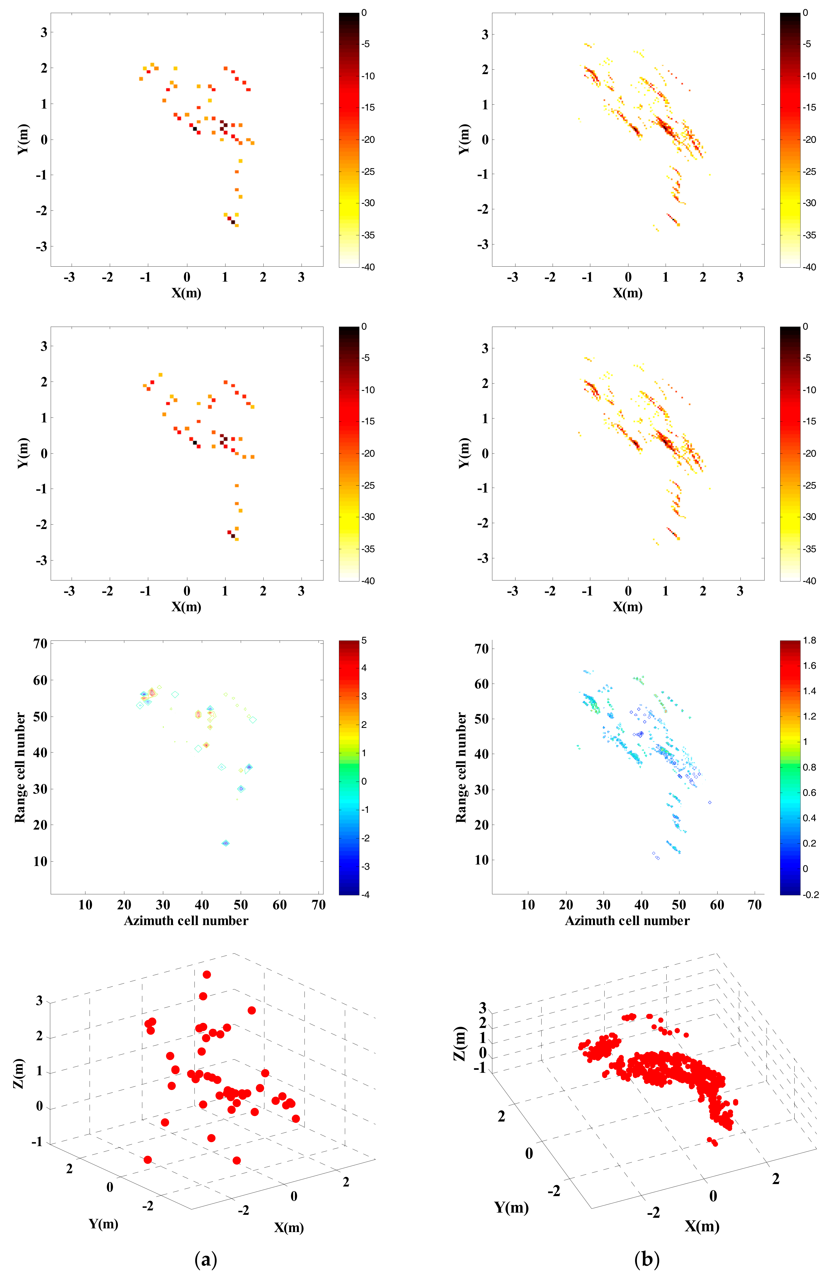 Sensors 18 03750 g012
