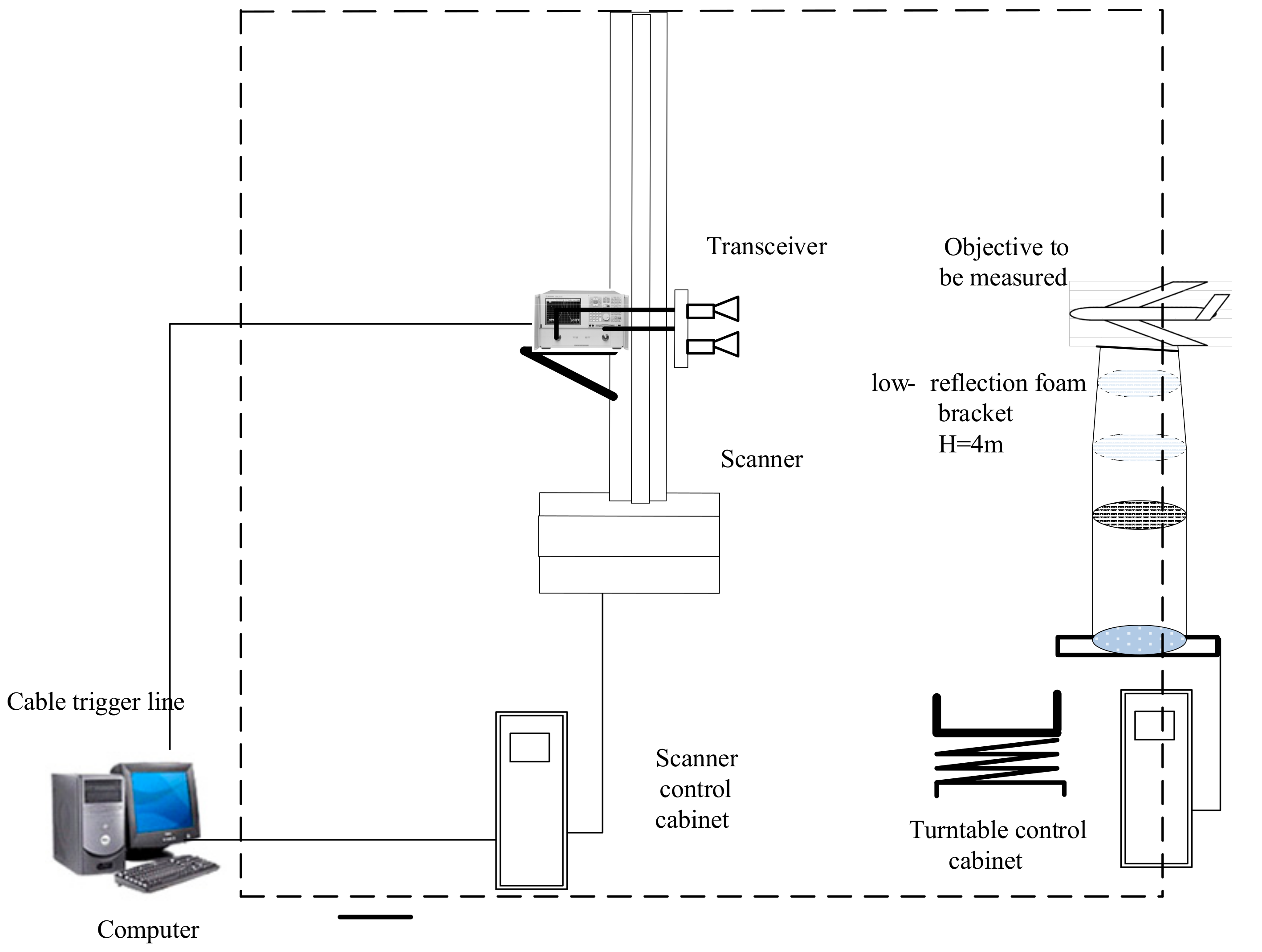 Sensors 18 03750 g013