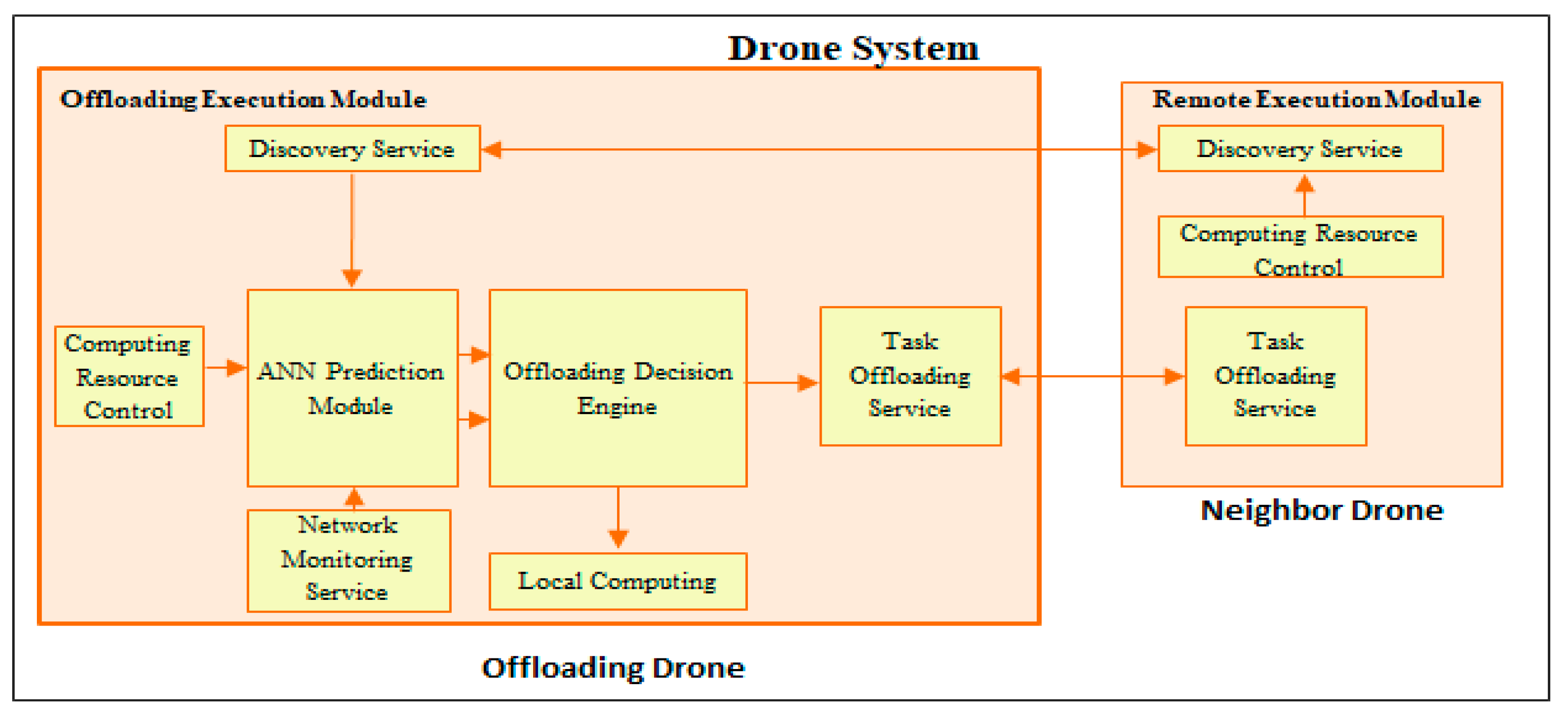 Sensors 18 03751 g002