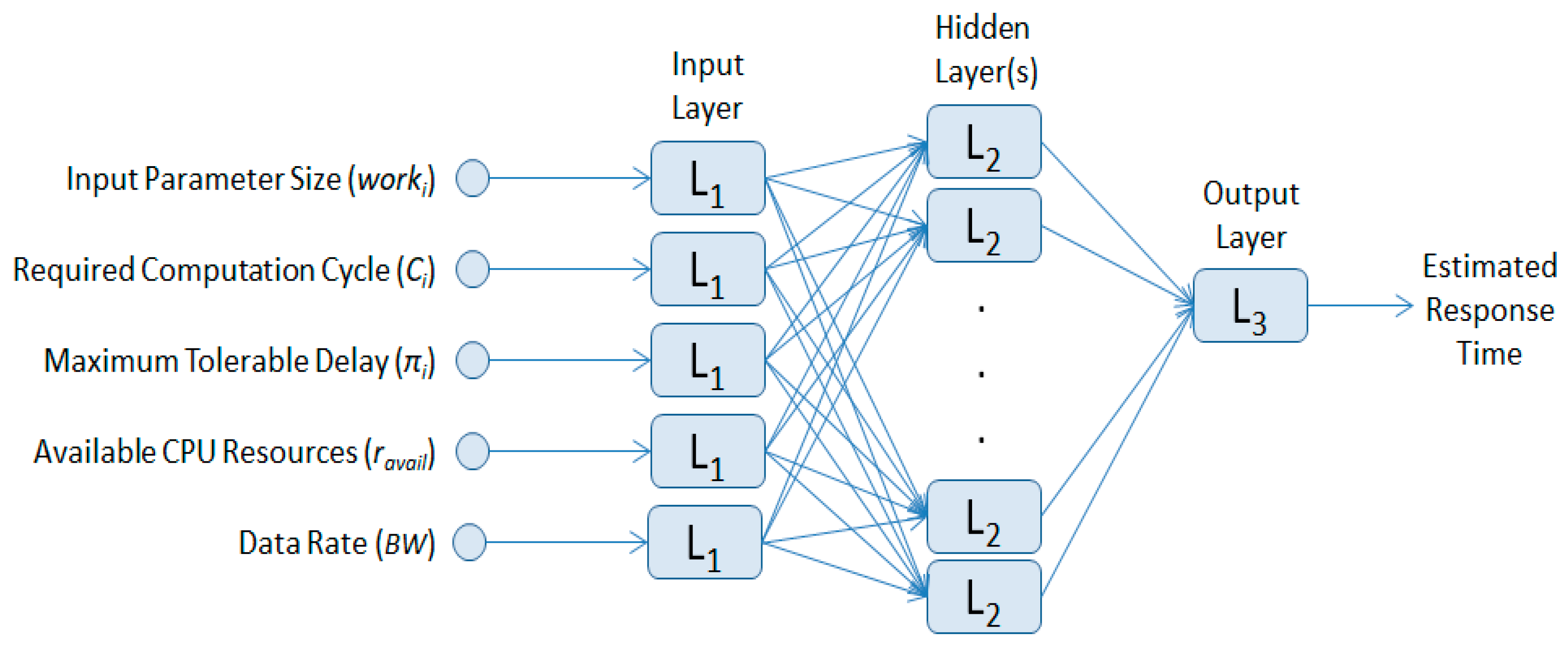 Sensors 18 03751 g004