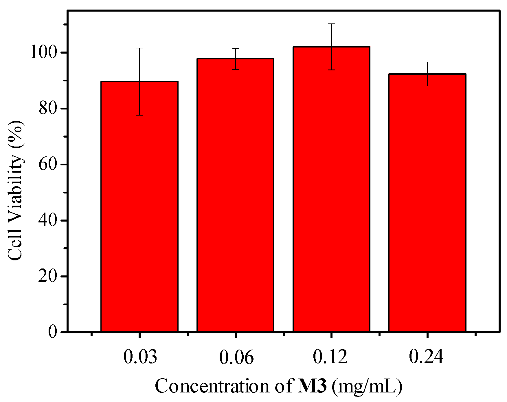 Sensors 18 03752 g009 Sensors 18 03752 g009