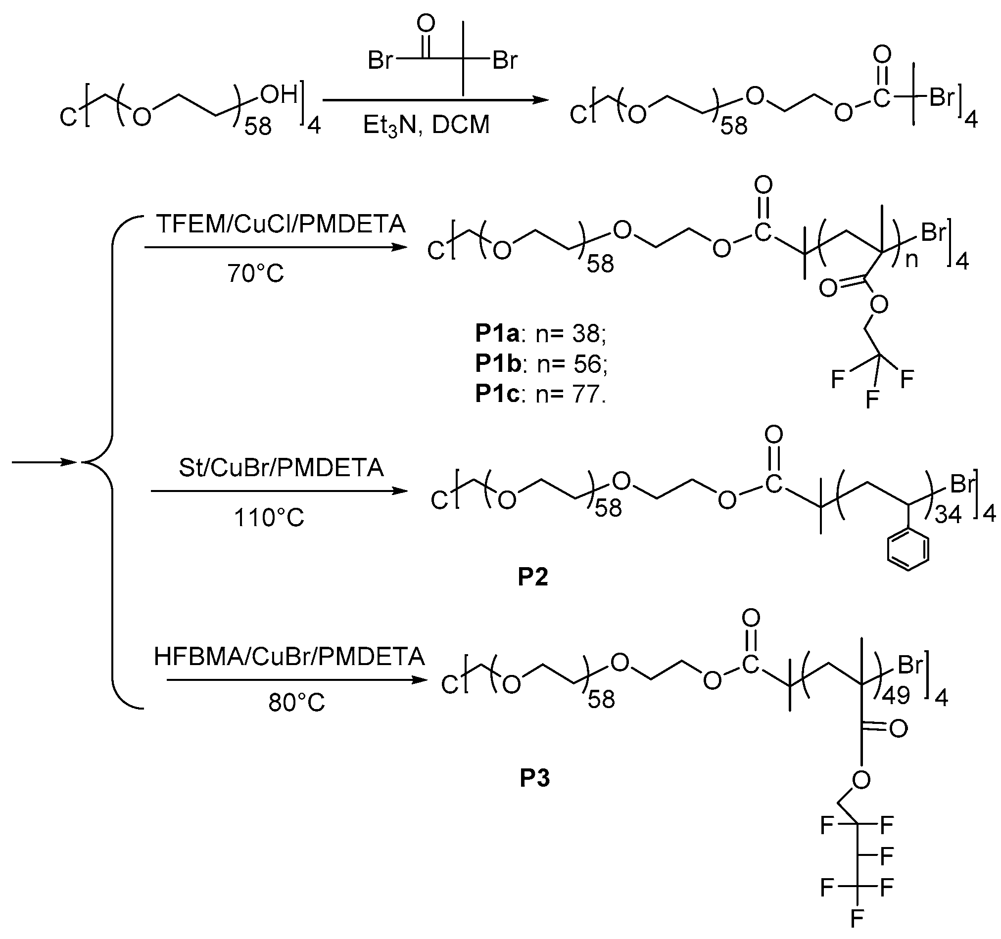 Sensors 18 03752 sch001 Sensors 18 03752 sch001
