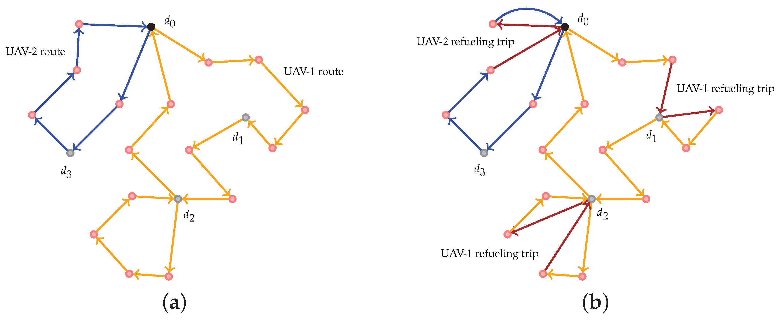 Sensors 18 03756 g001