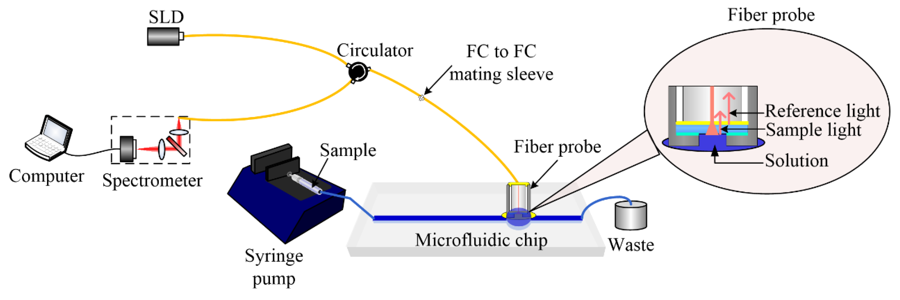 Sensors 18 03757 g003