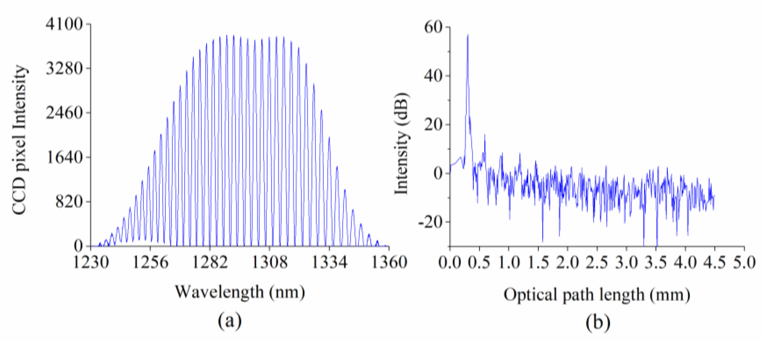 Sensors 18 03757 g004