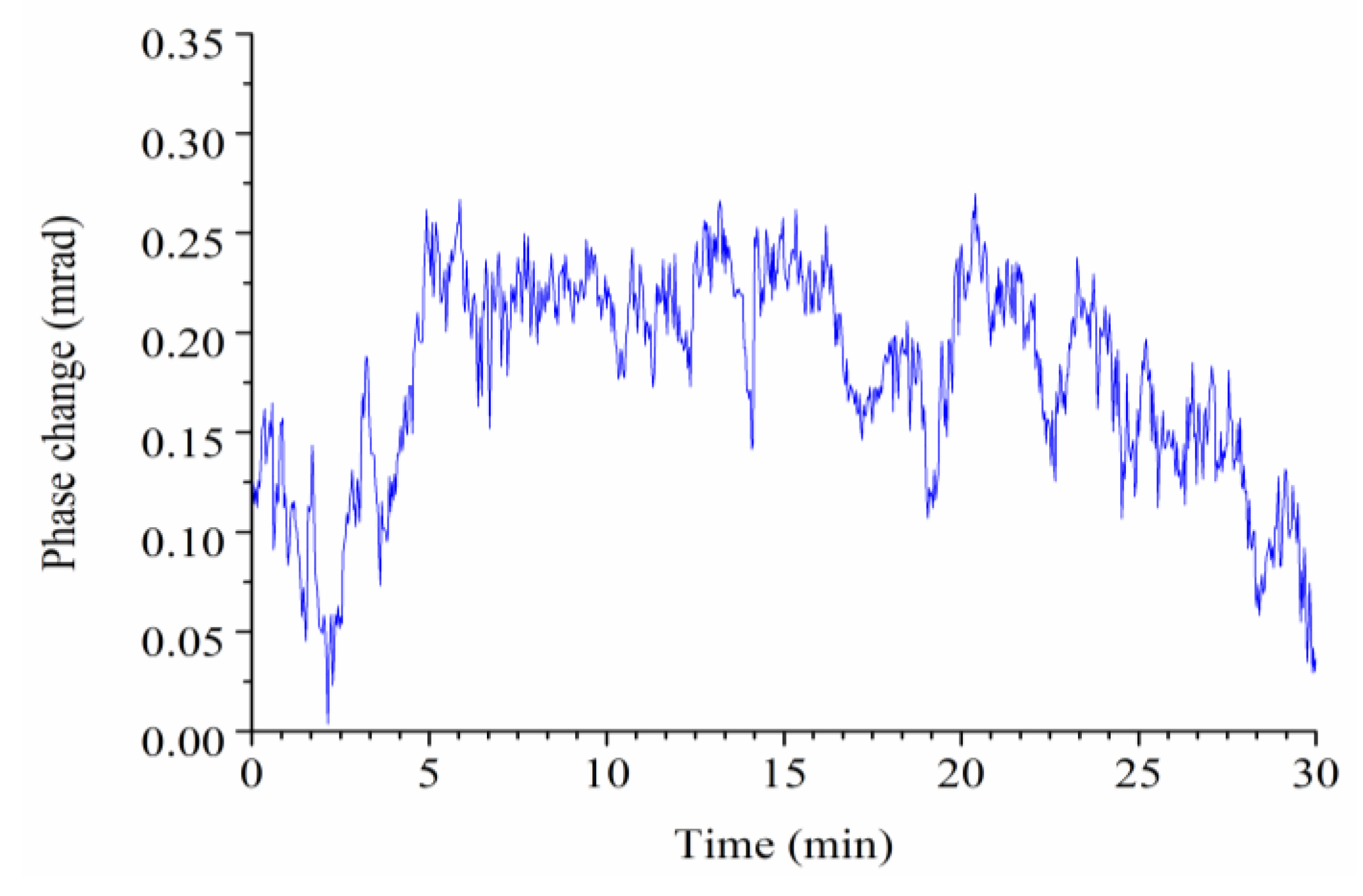 Sensors 18 03757 g005