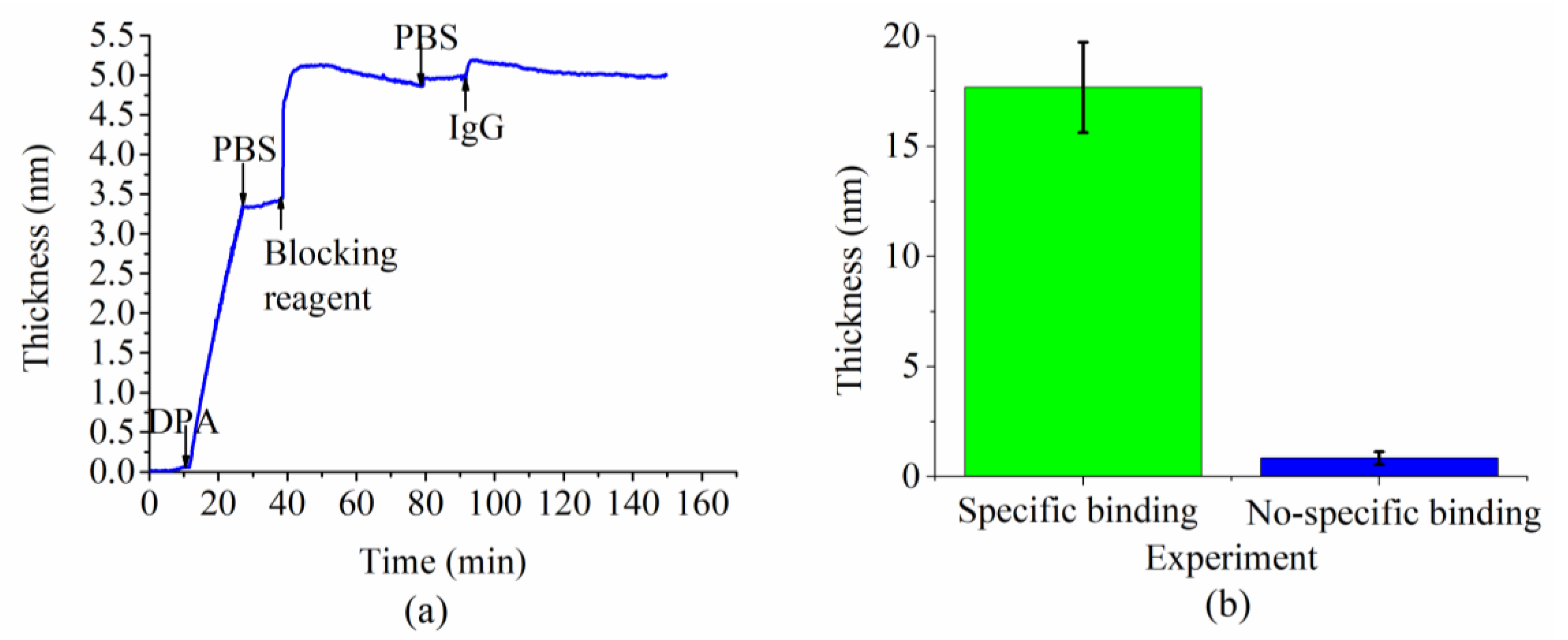 Sensors 18 03757 g007