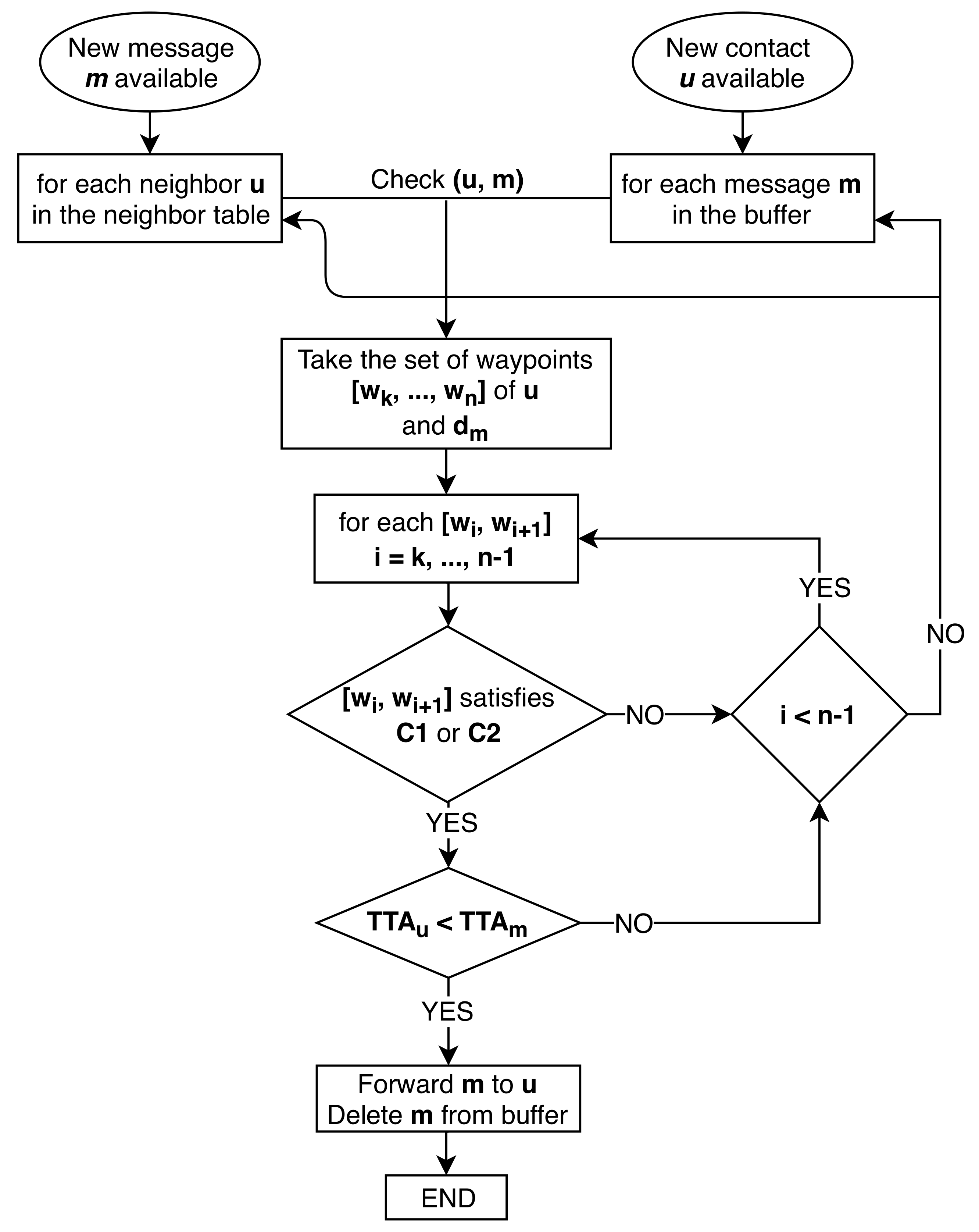 Sensors 18 03758 g002 550