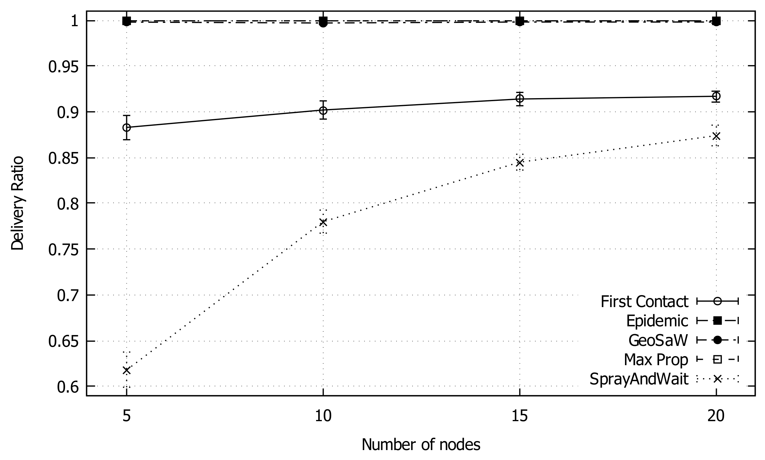 Sensors 18 03758 g004 550