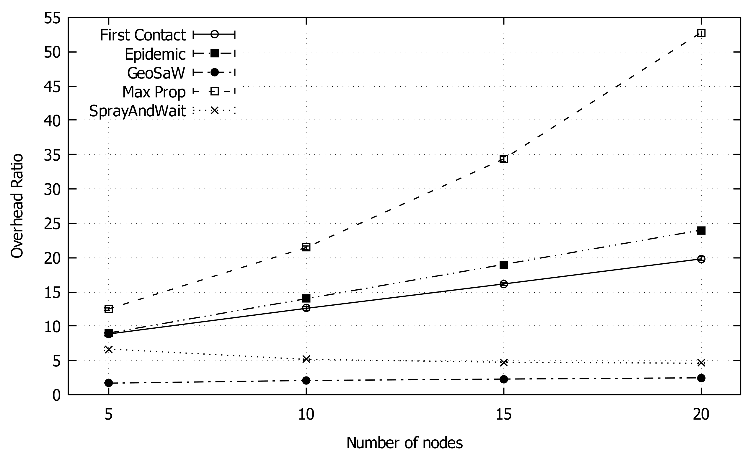 Sensors 18 03758 g005 550
