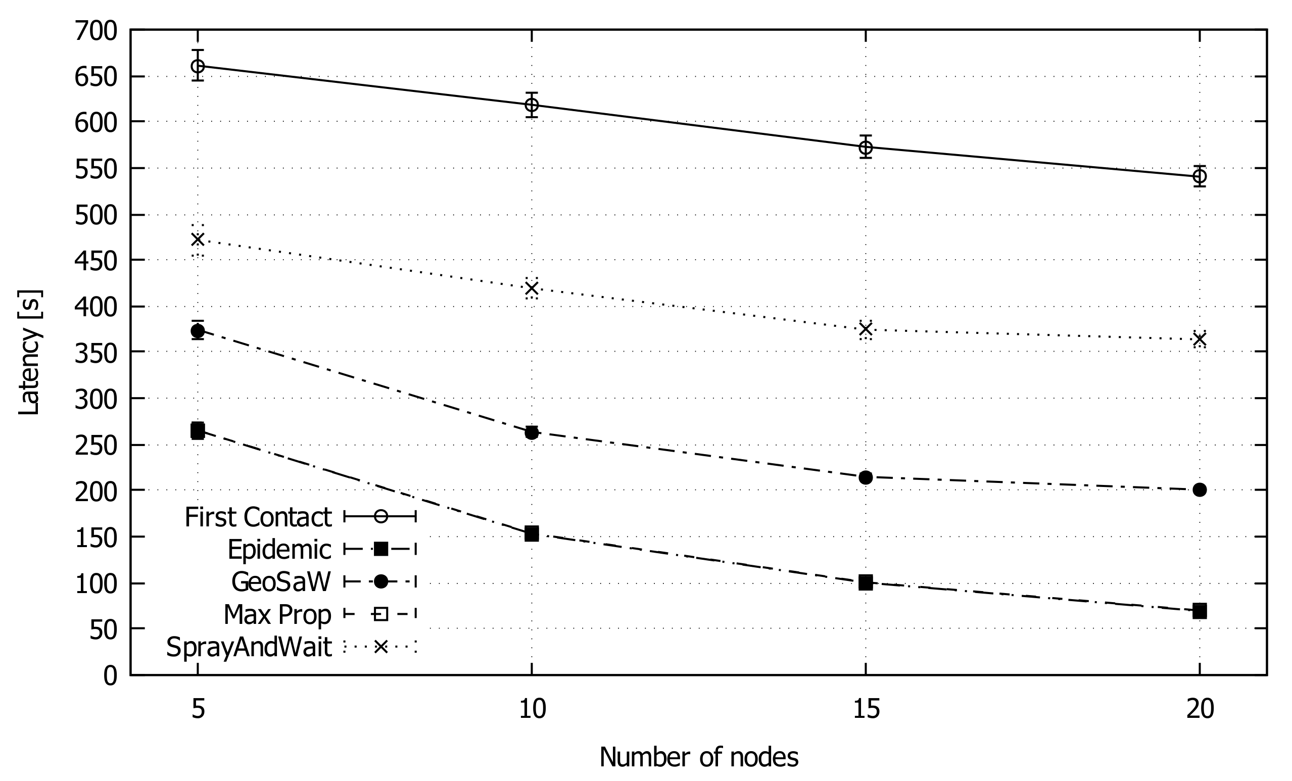 Sensors 18 03758 g006 550