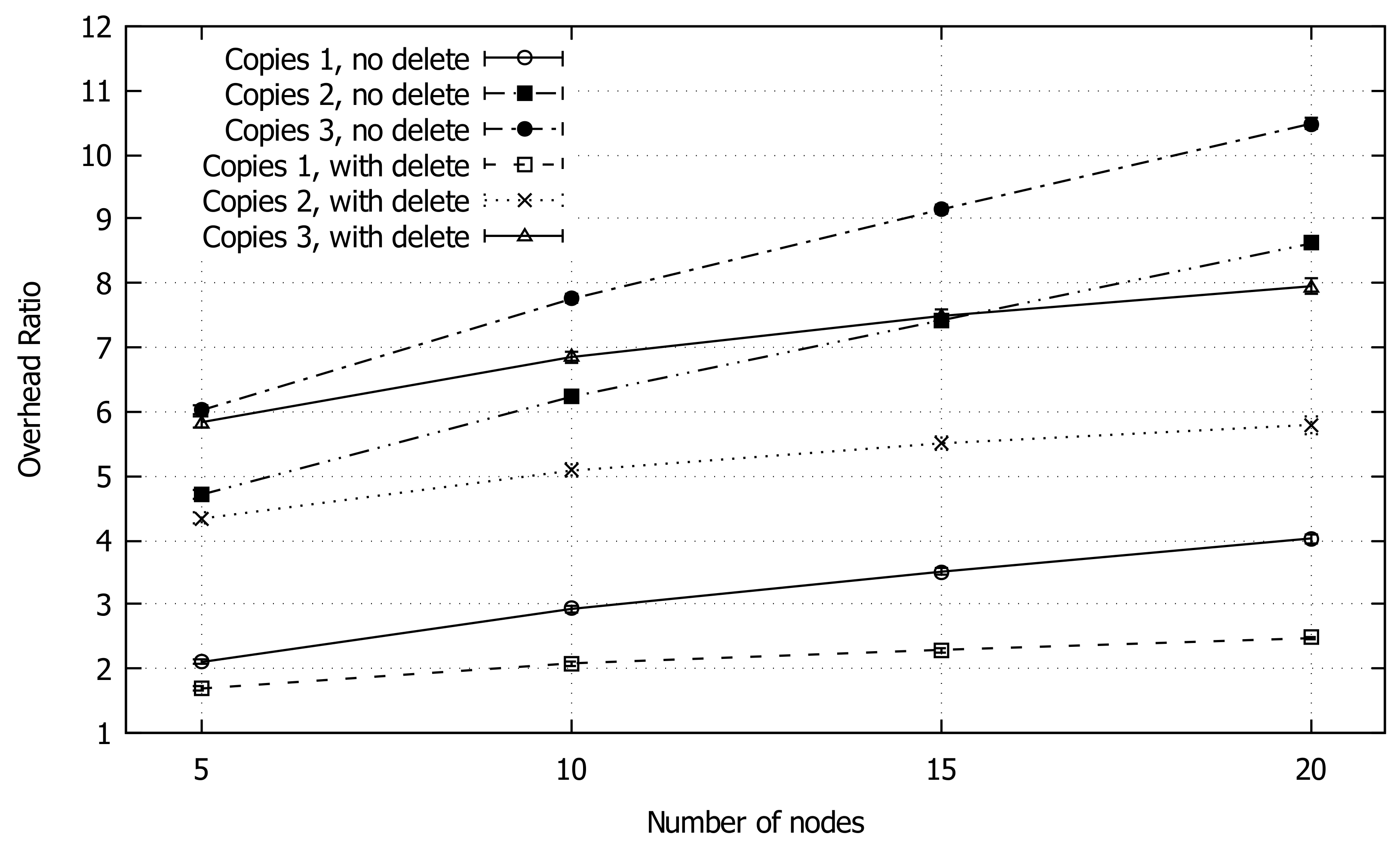 Sensors 18 03758 g008 550