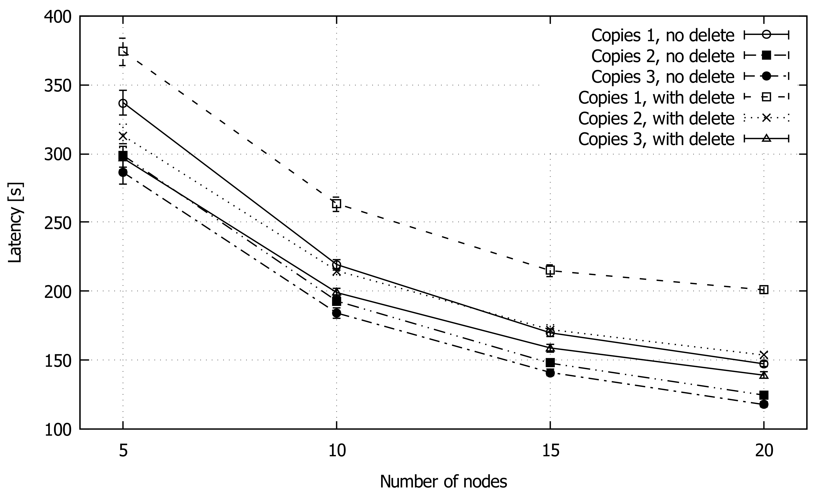 Sensors 18 03758 g009 550