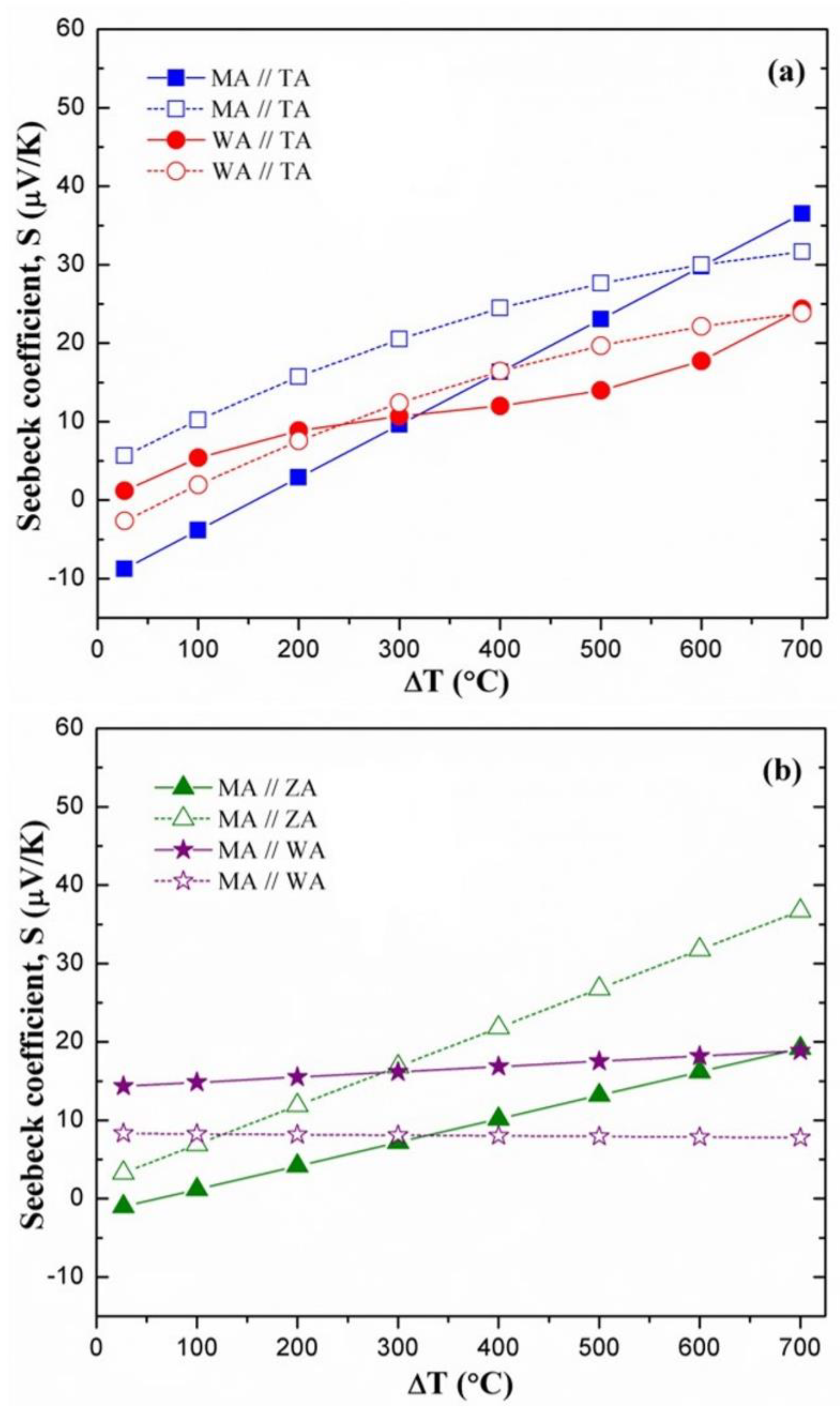 Sensors 18 03759 g006