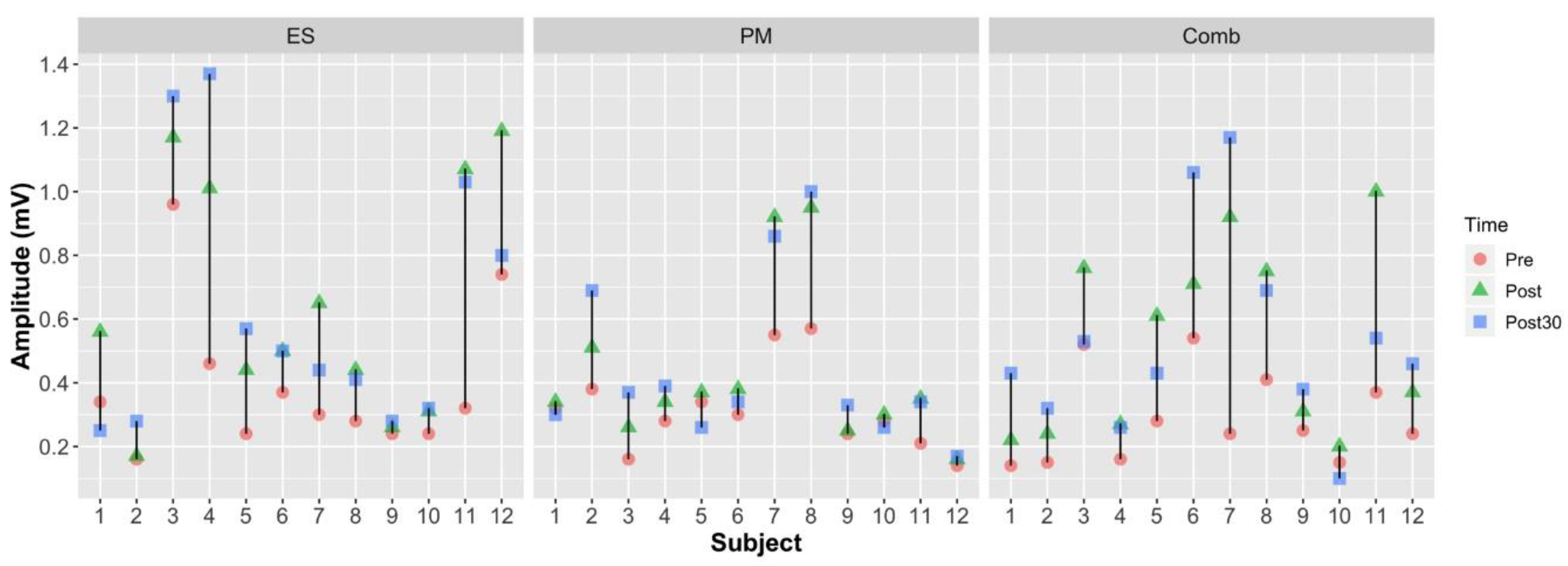 Sensors 18 03761 g003 Sensors 18 03761 g003
