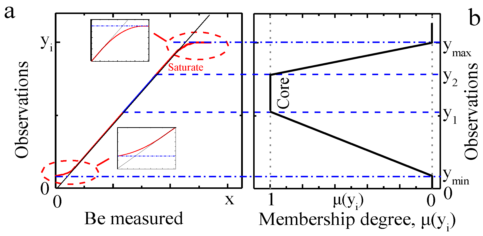 Sensors 18 03762 g001 Sensors 18 03762 g001
