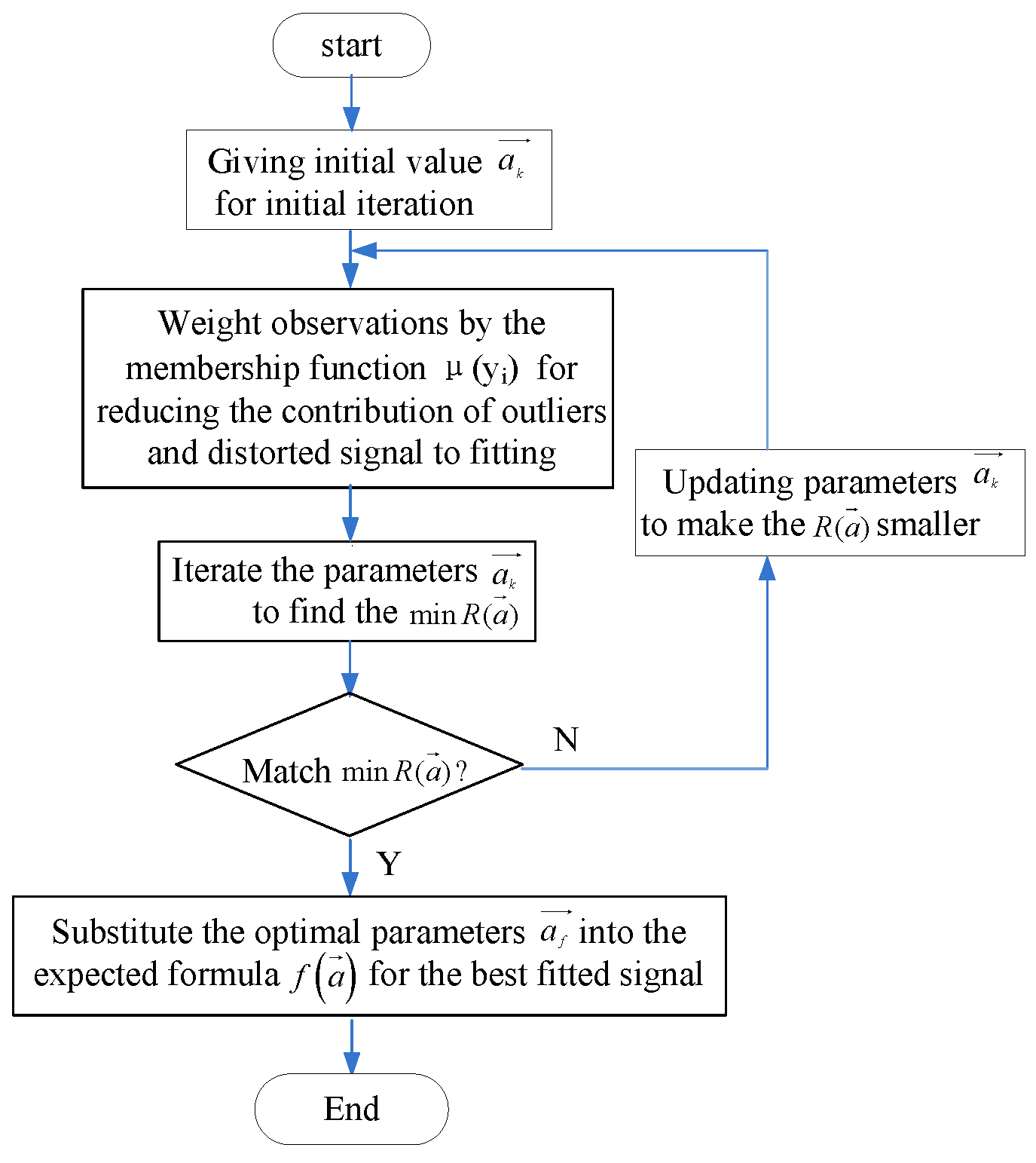 Sensors 18 03762 g002 Sensors 18 03762 g002