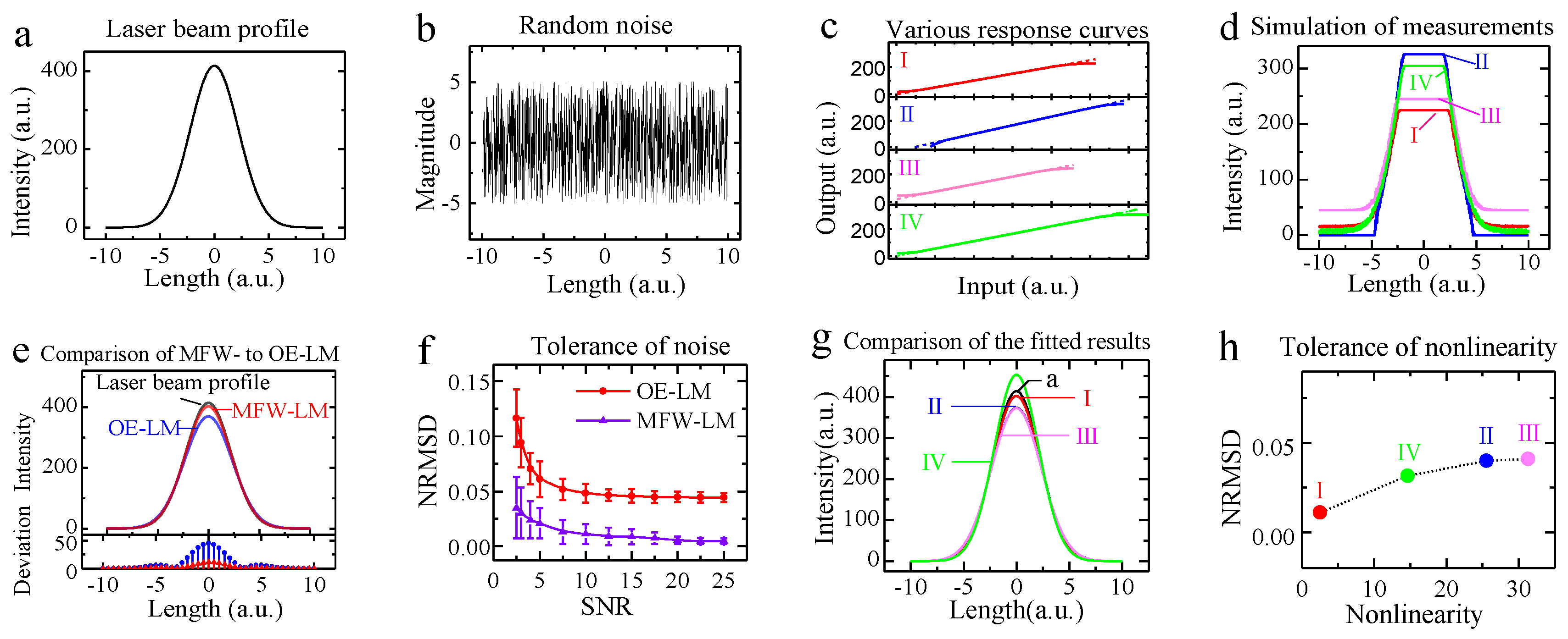 Sensors 18 03762 g003 Sensors 18 03762 g003