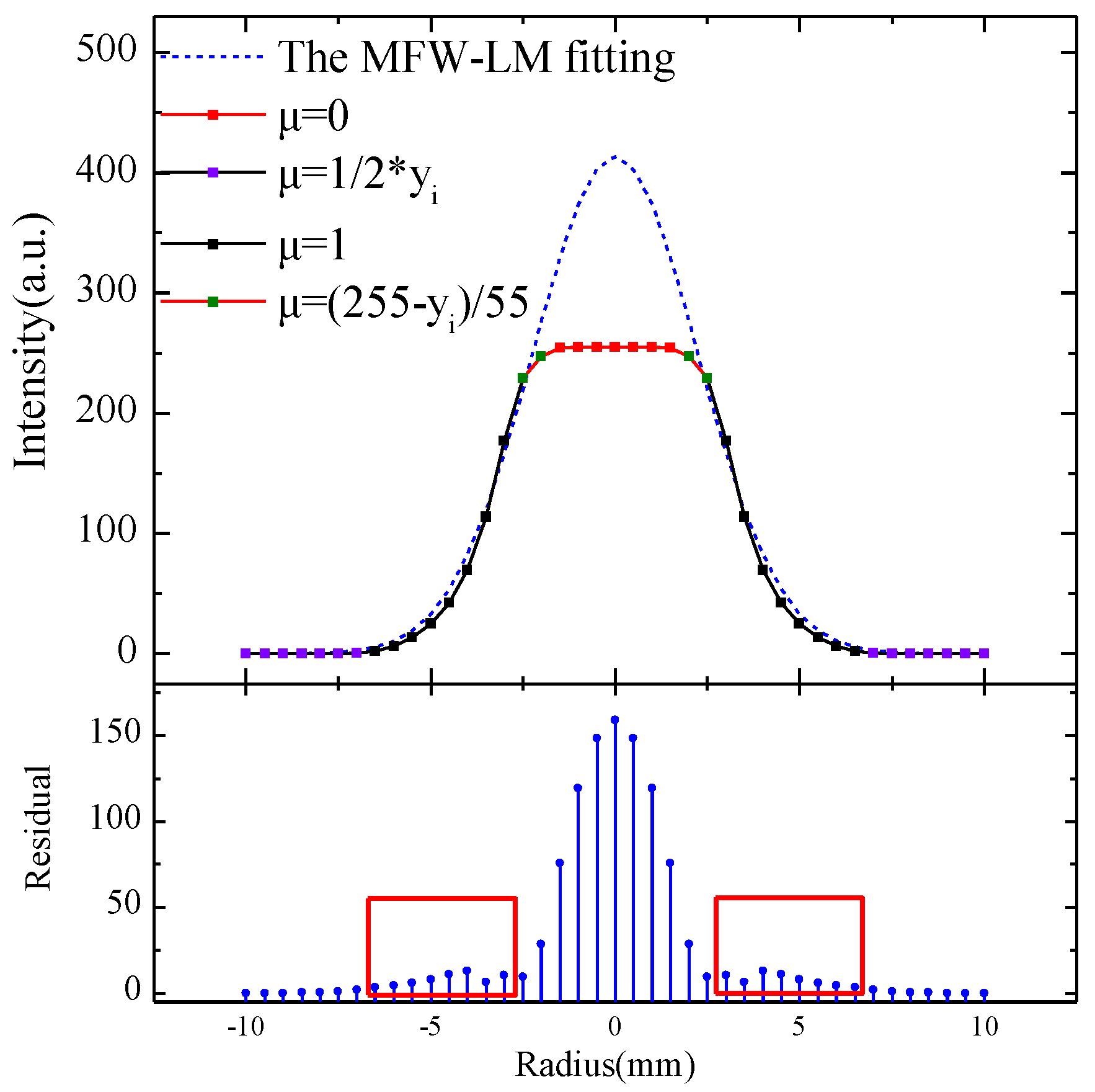 Sensors 18 03762 g008 Sensors 18 03762 g008
