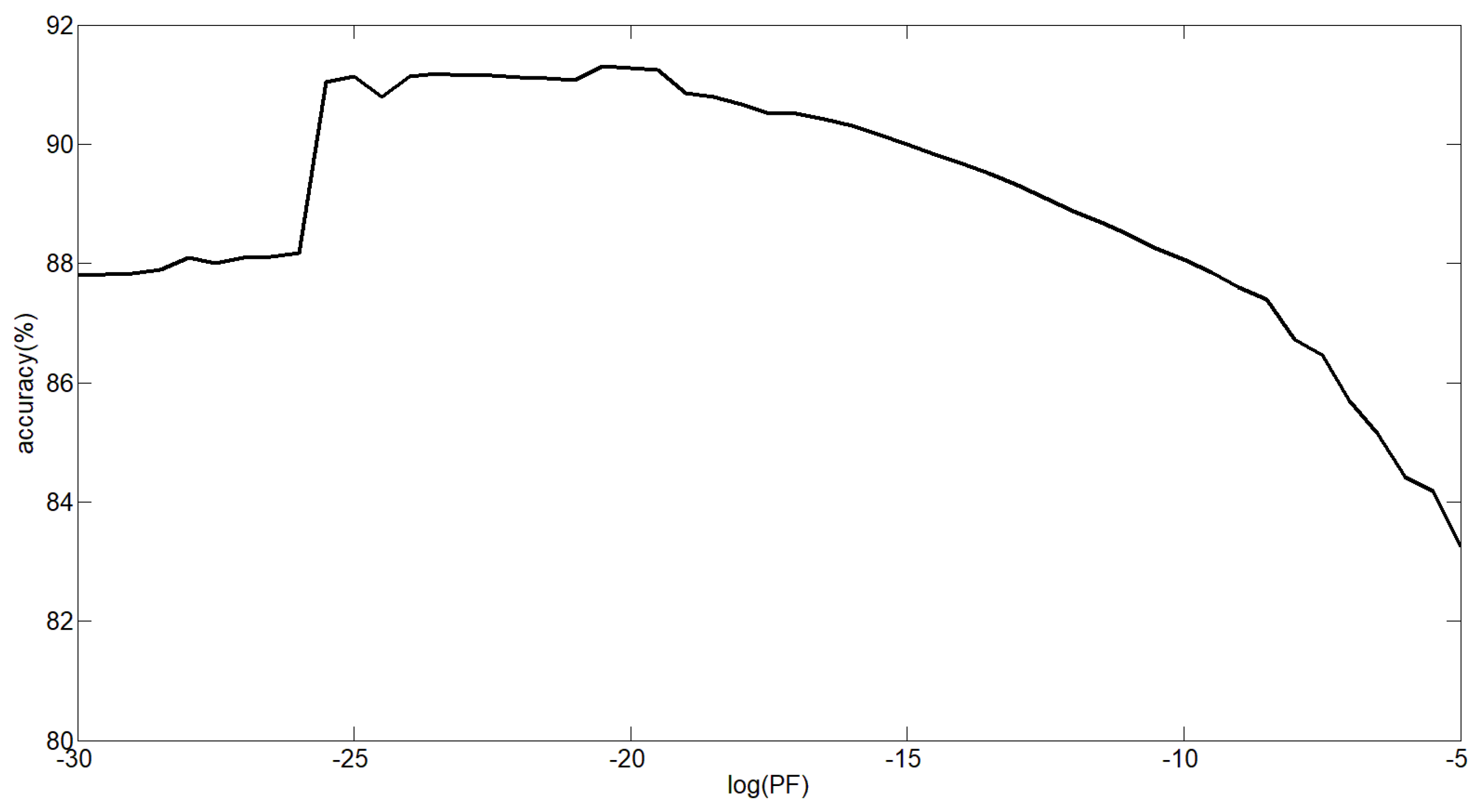 Sensors 18 03764 g010