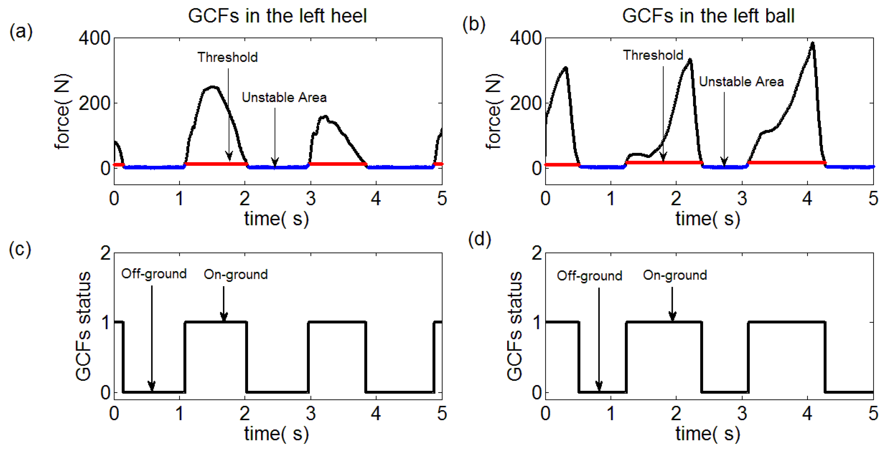 Sensors 18 03764 g011