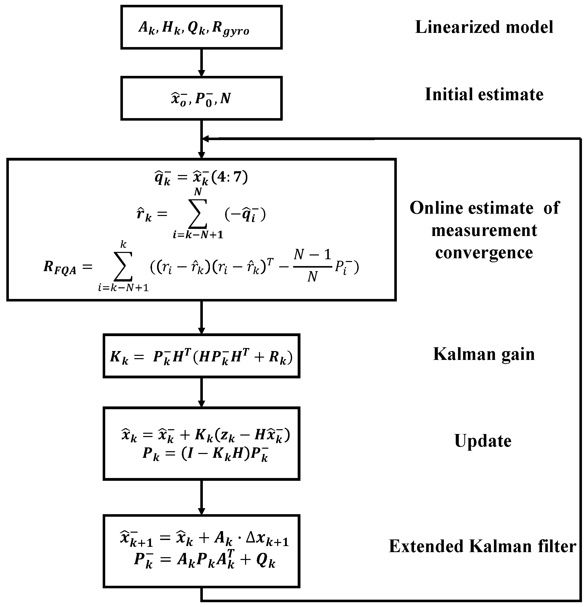 Sensors 18 03765 g003