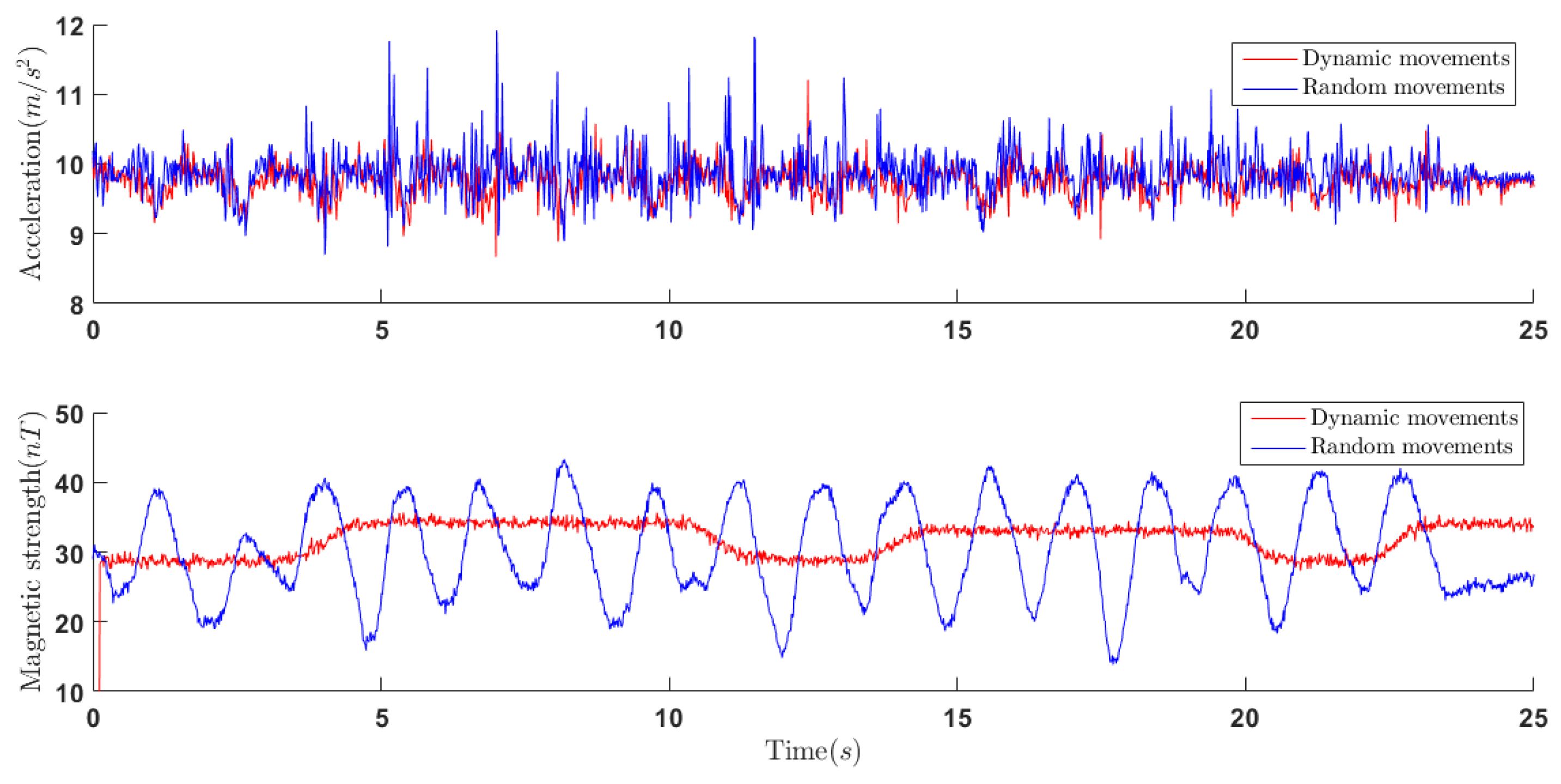 Sensors 18 03765 g005