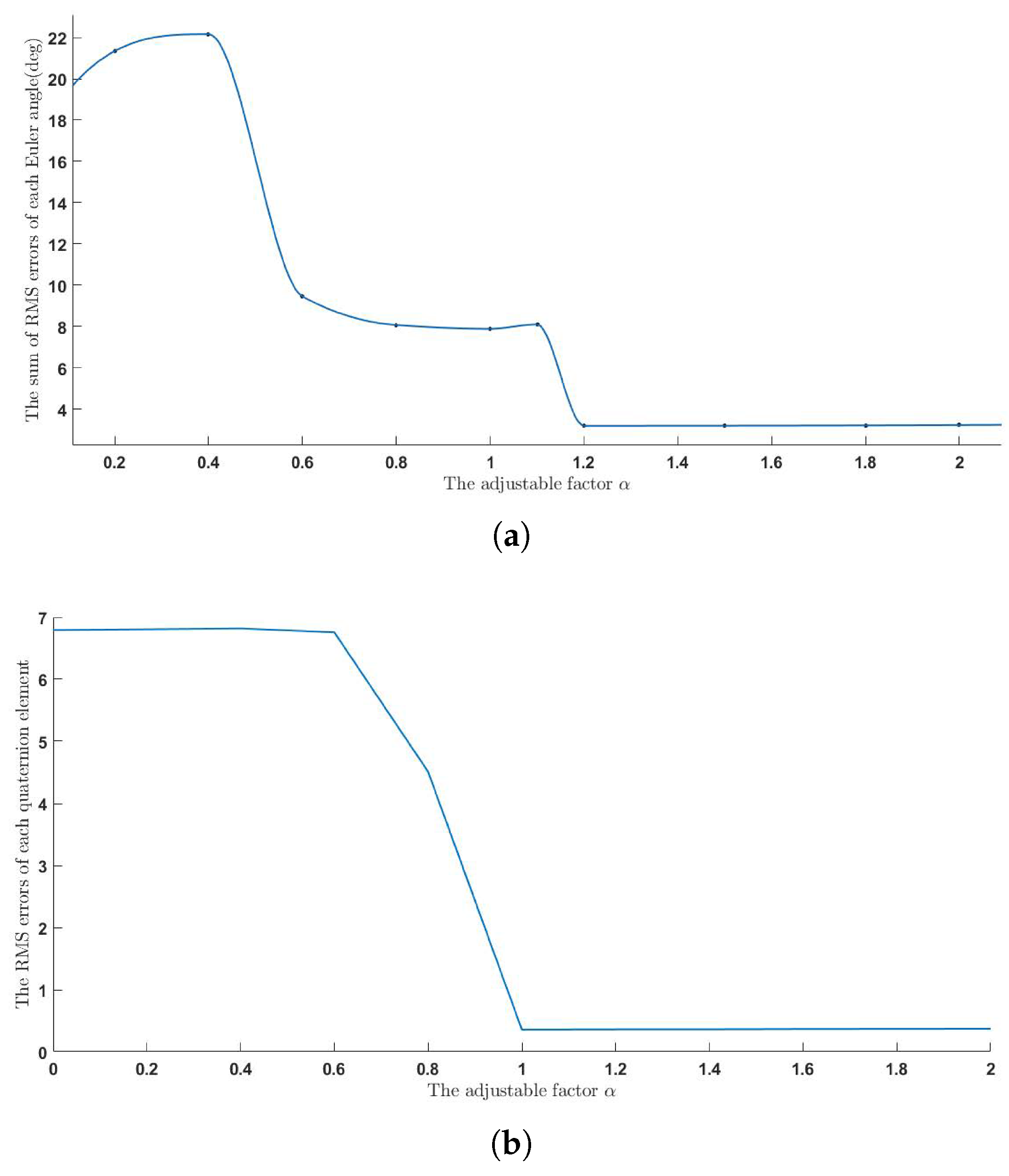 Sensors 18 03765 g008