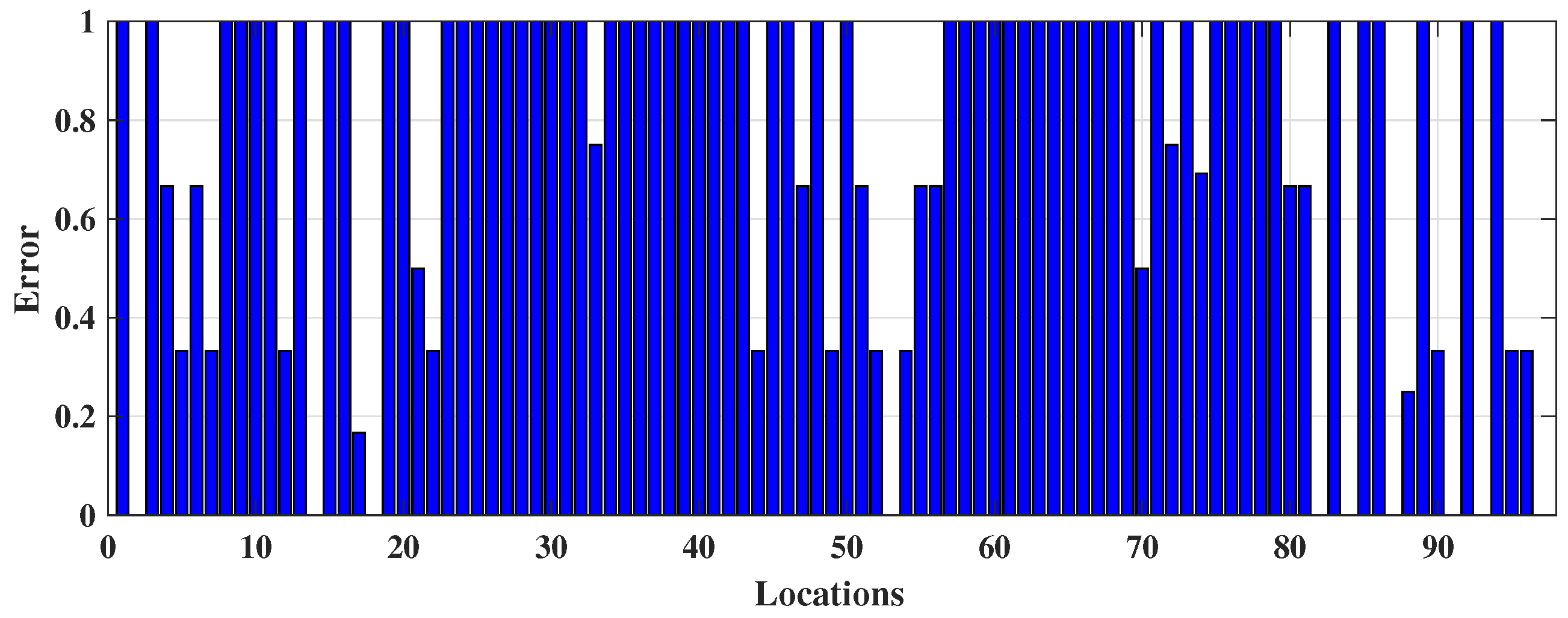 Sensors 18 03766 g005 Sensors 18 03766 g005