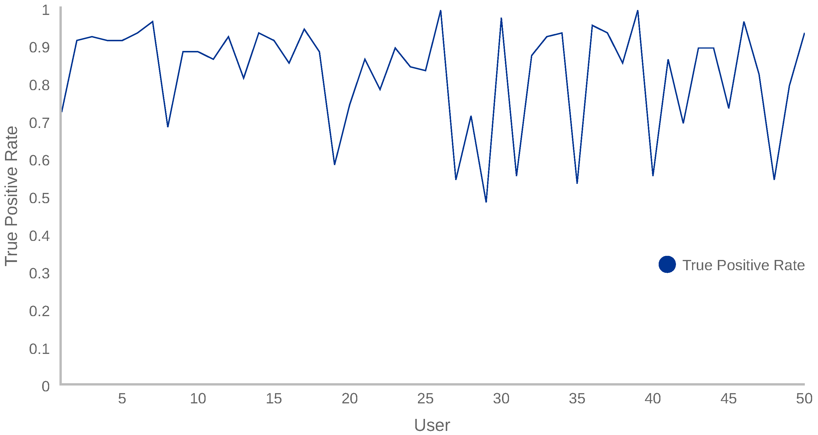 Sensors 18 03769 g005