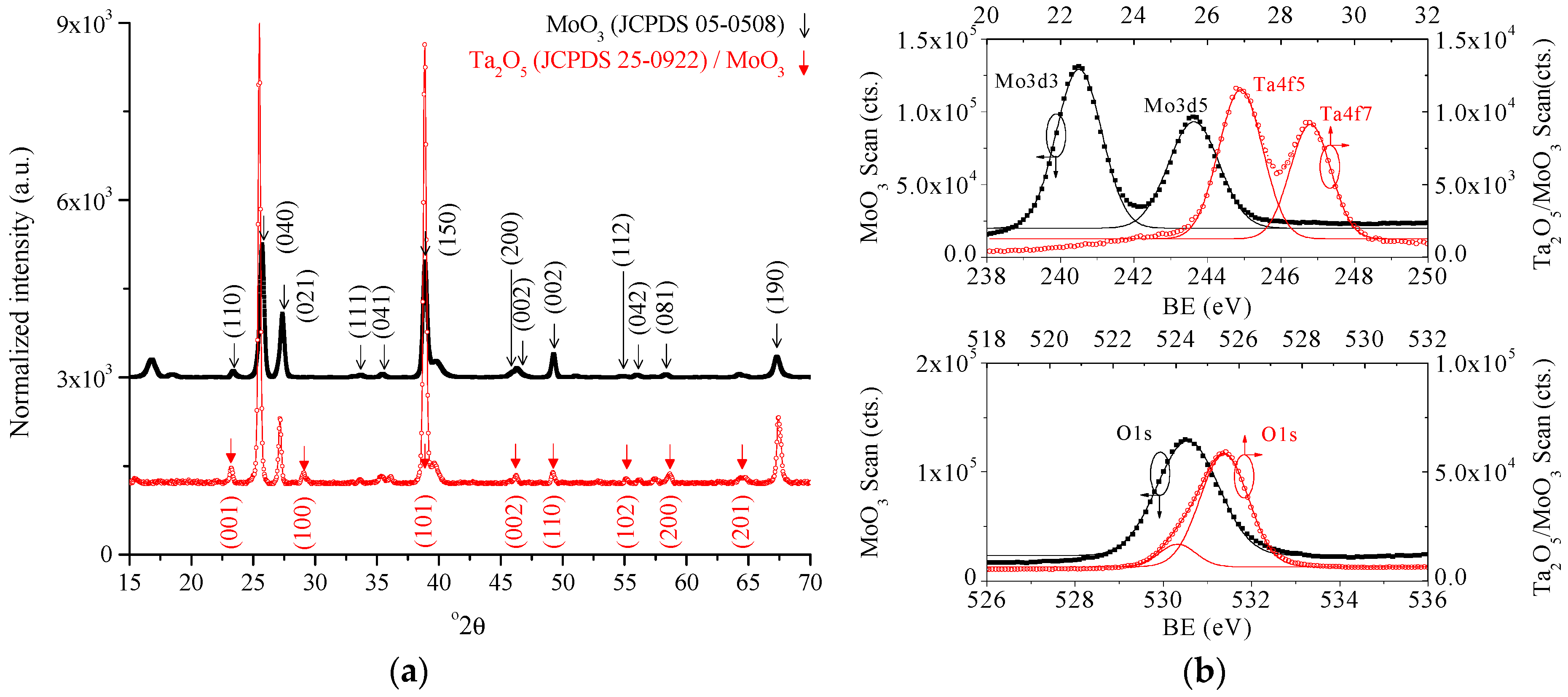 Sensors 18 03770 g002 Sensors 18 03770 g002