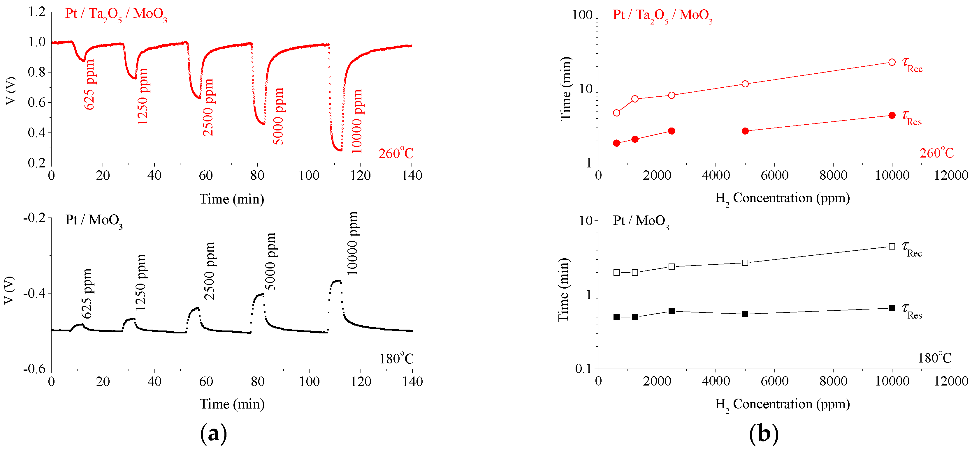 Sensors 18 03770 g005 Sensors 18 03770 g005