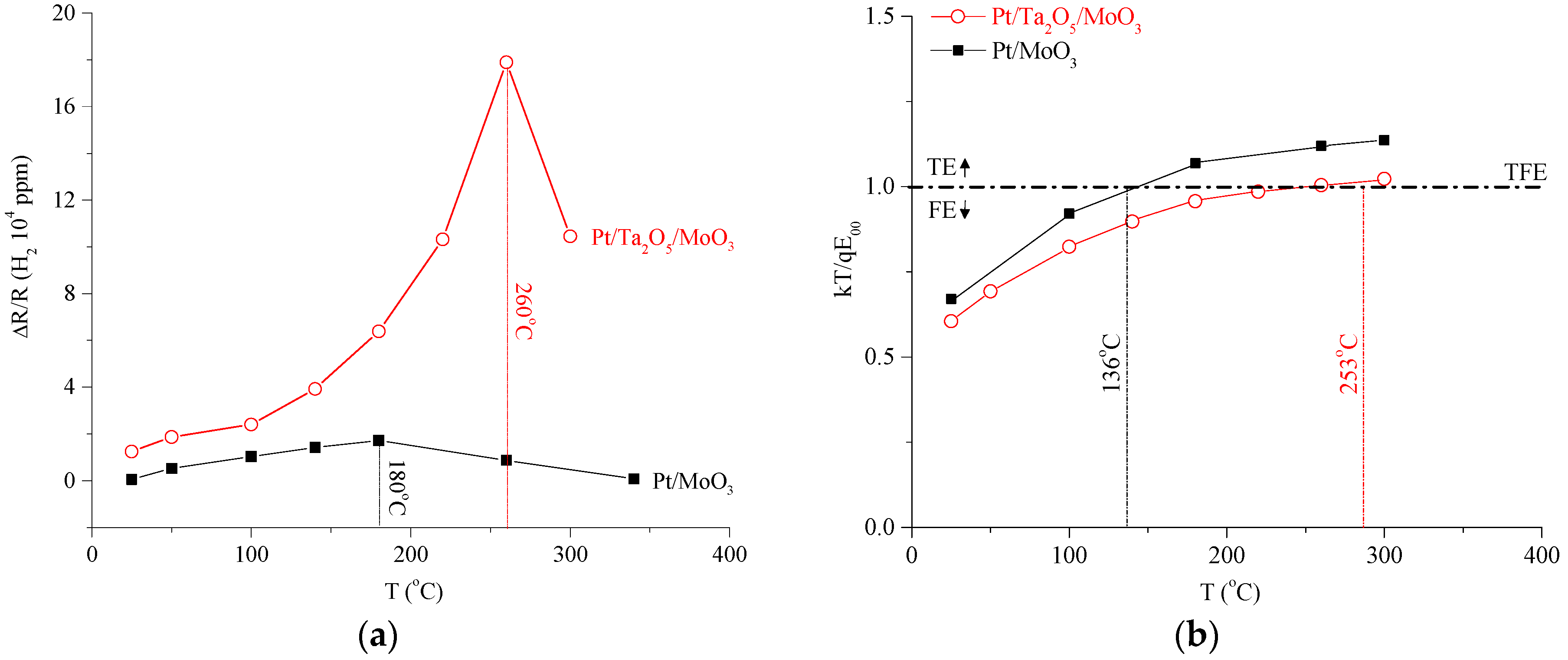 Sensors 18 03770 g006 Sensors 18 03770 g006