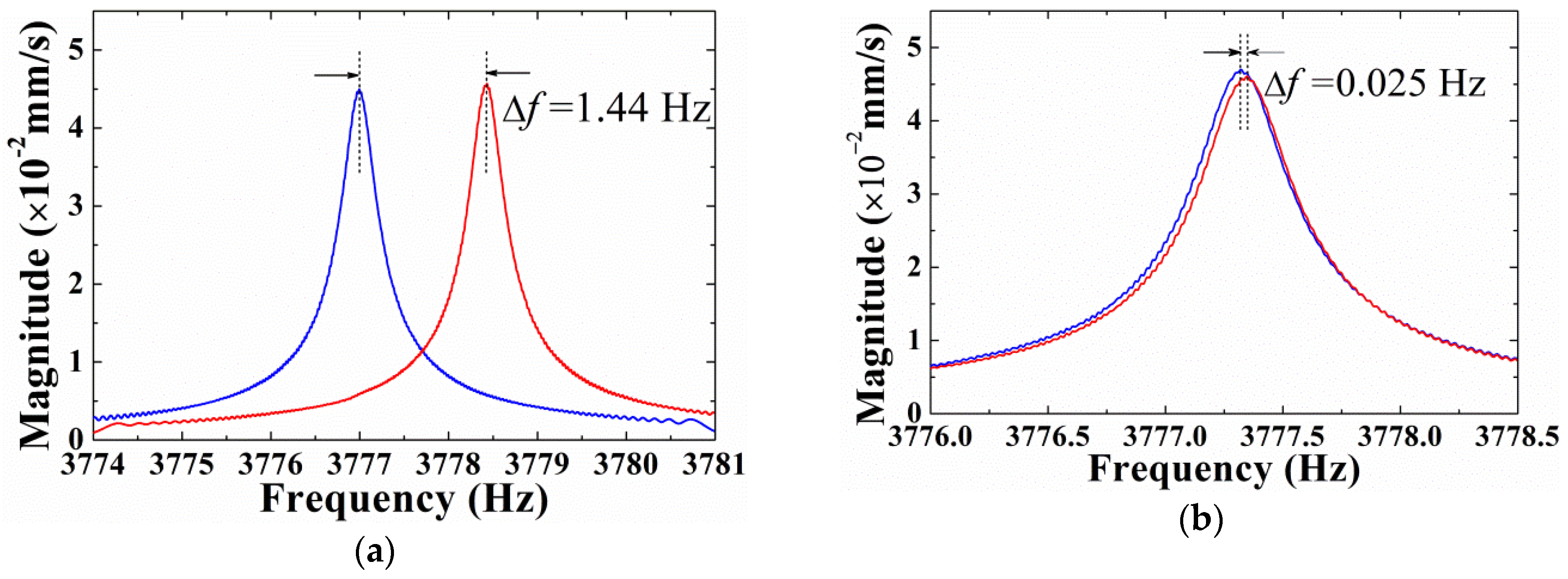 Sensors 18 03772 g010