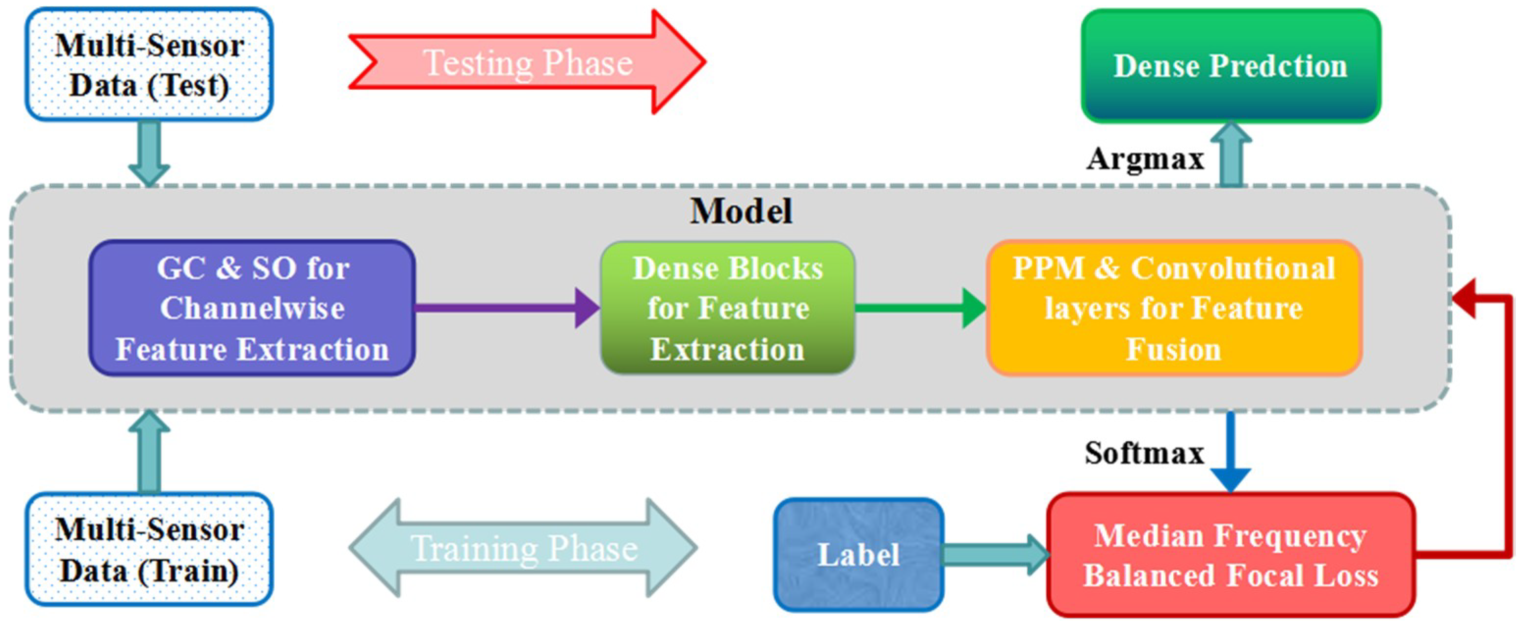 Sensors 18 03774 g001 Sensors 18 03774 g001