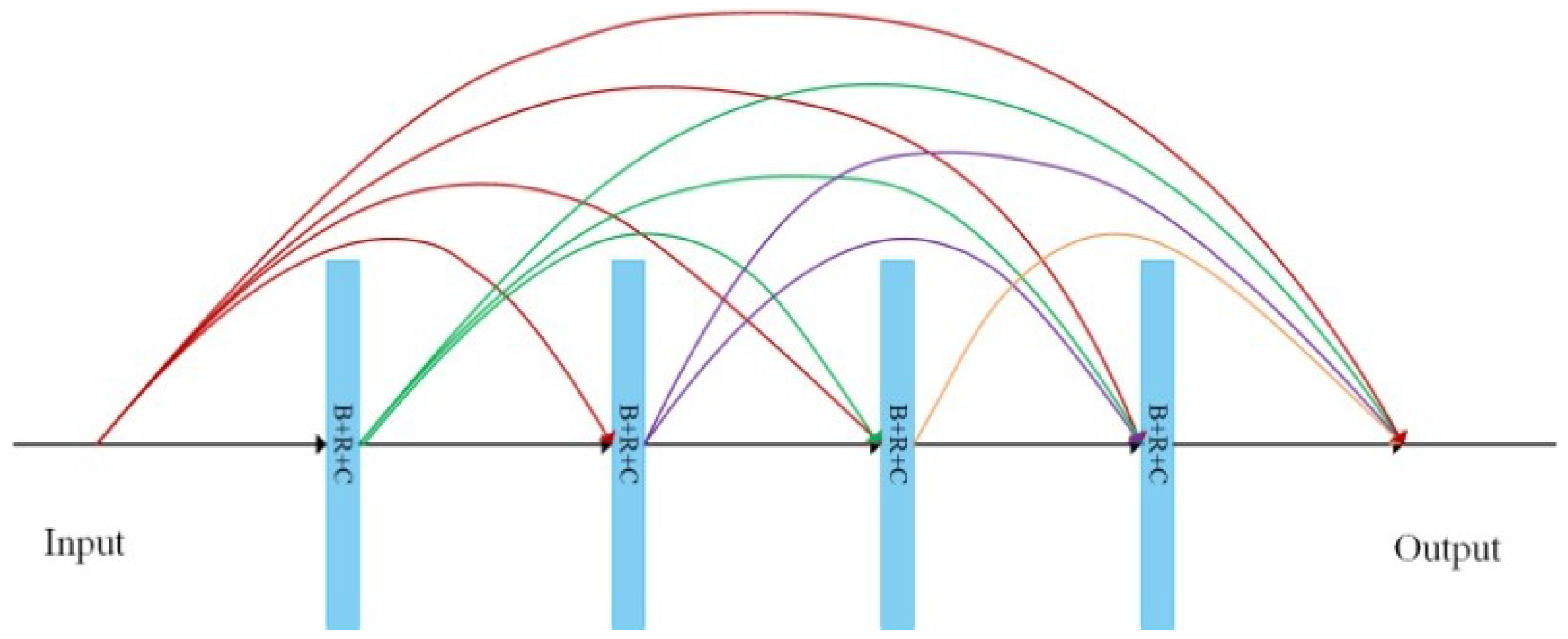 Sensors 18 03774 g003 Sensors 18 03774 g003
