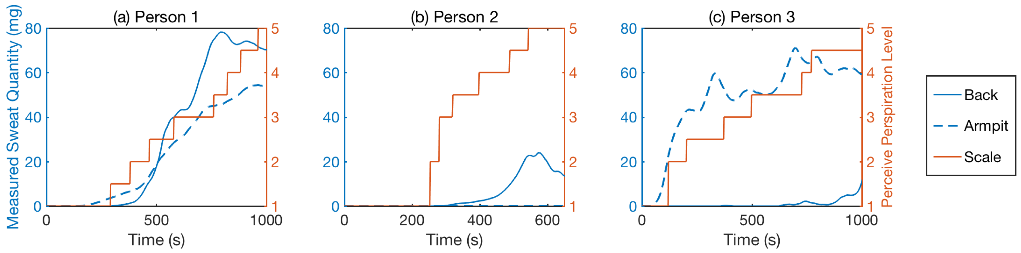 Sensors 18 03775 g017