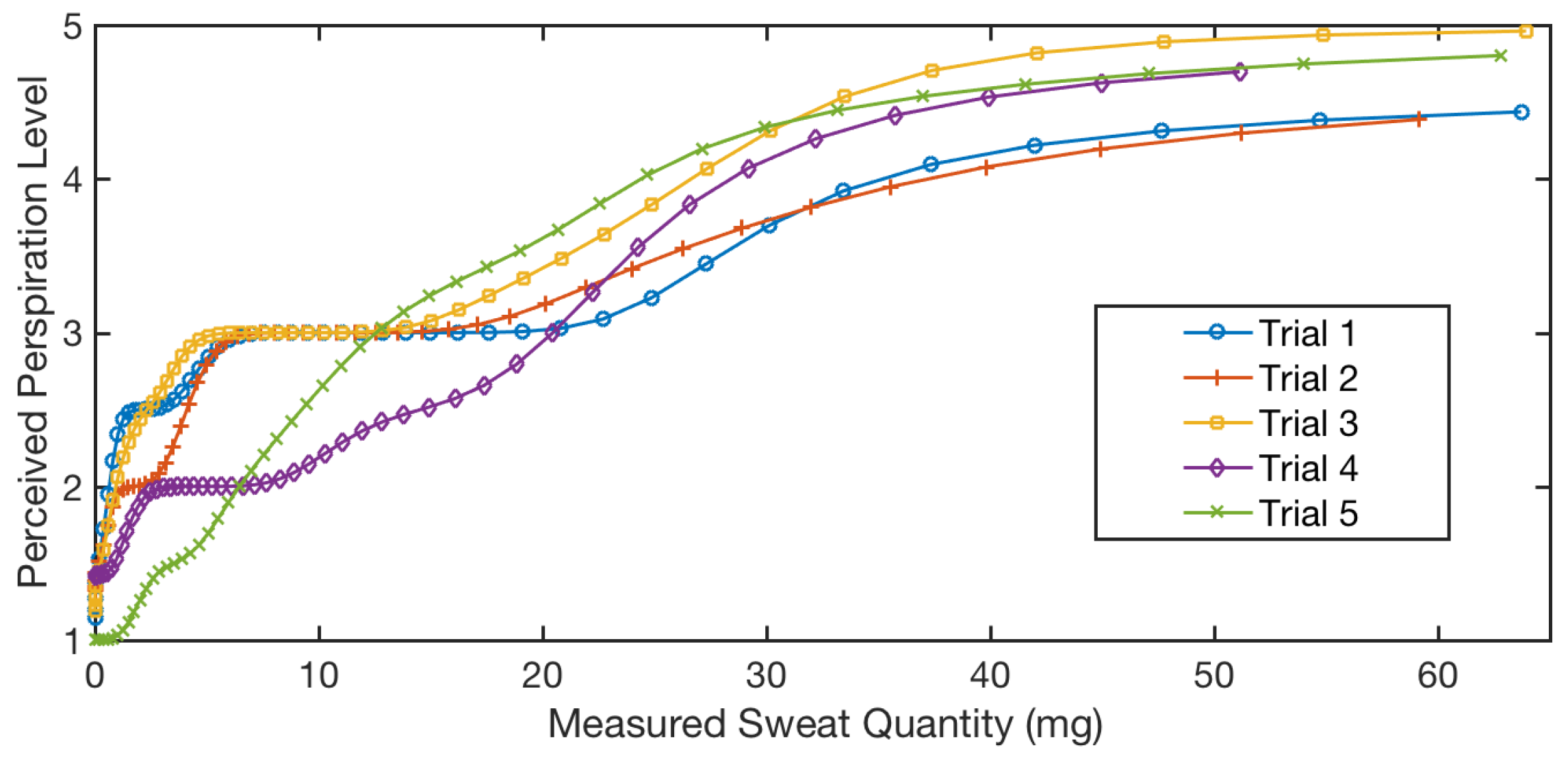 Sensors 18 03775 g018