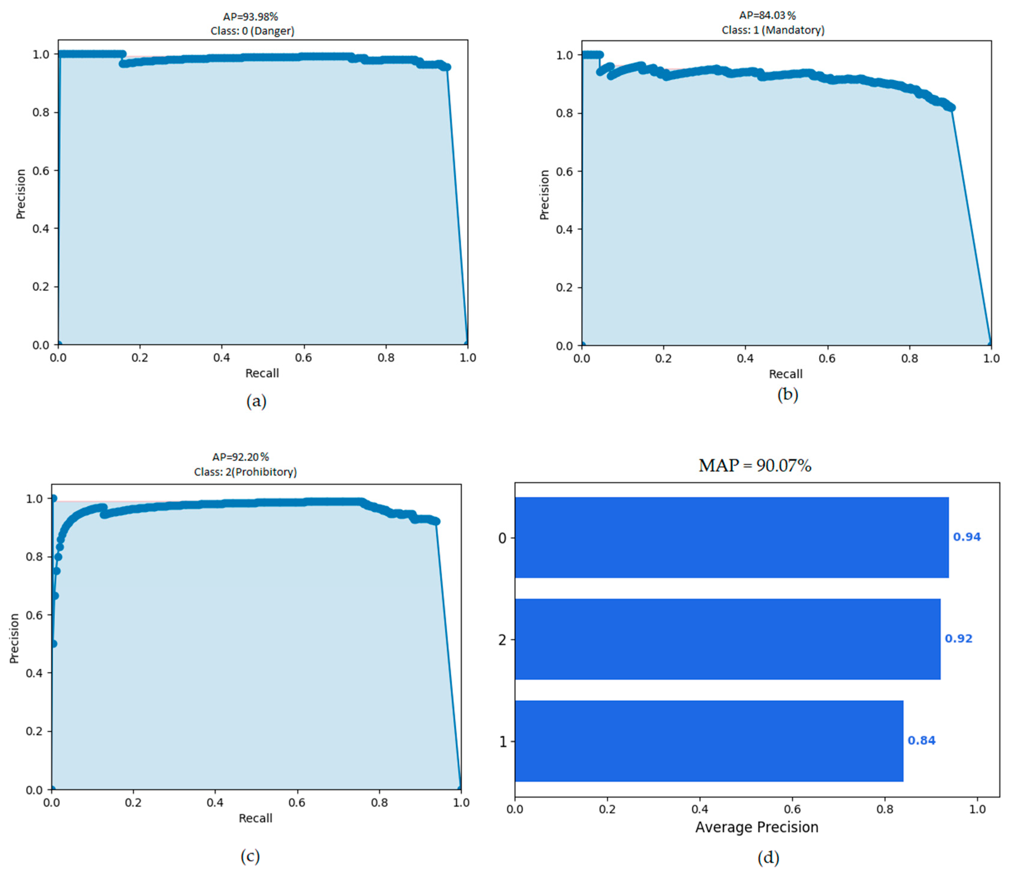 Sensors 18 03776 g009