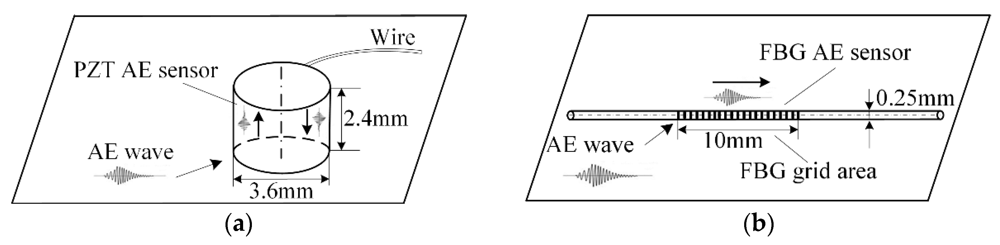Sensors 18 03778 g002 Sensors 18 03778 g002