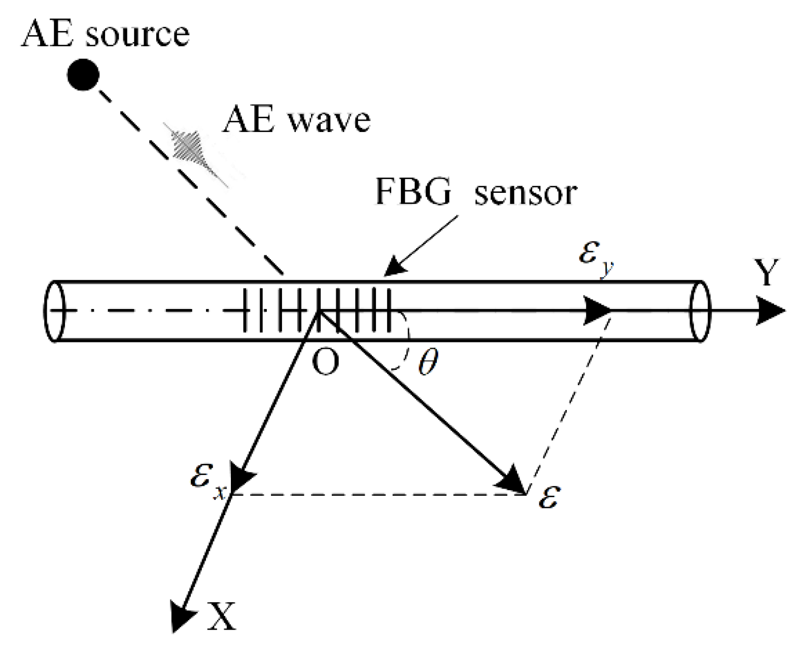 Sensors 18 03778 g003 Sensors 18 03778 g003